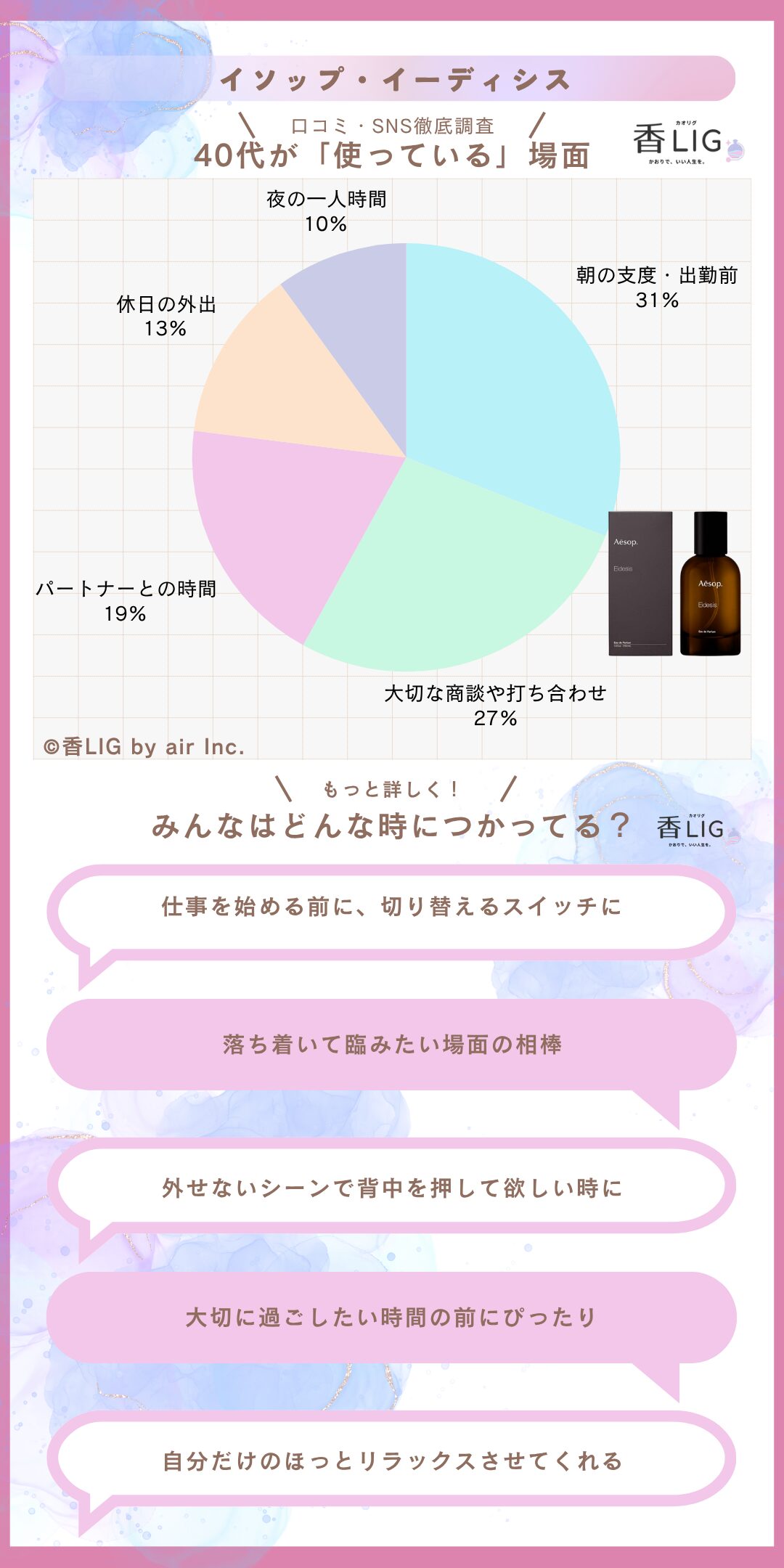 occasion40 eidesis eau de parfum