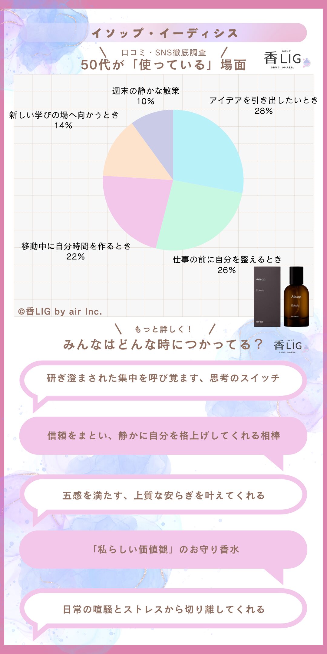 occasion50 eidesis eau de parfum