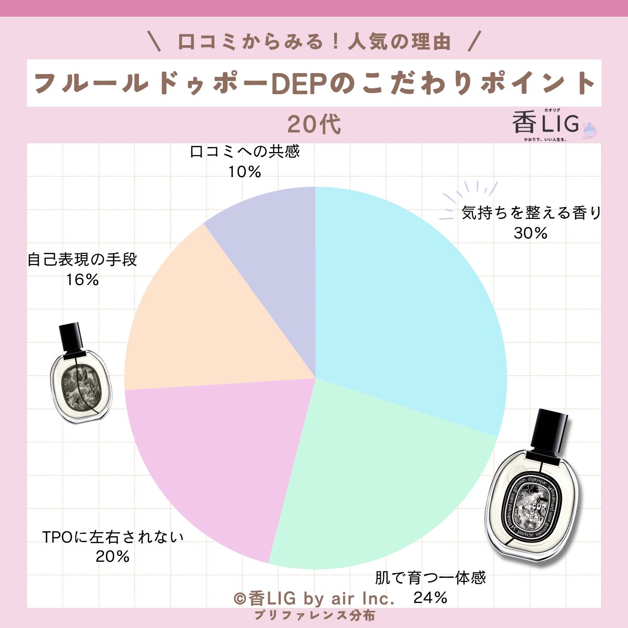 preference Fleur de Peau 20