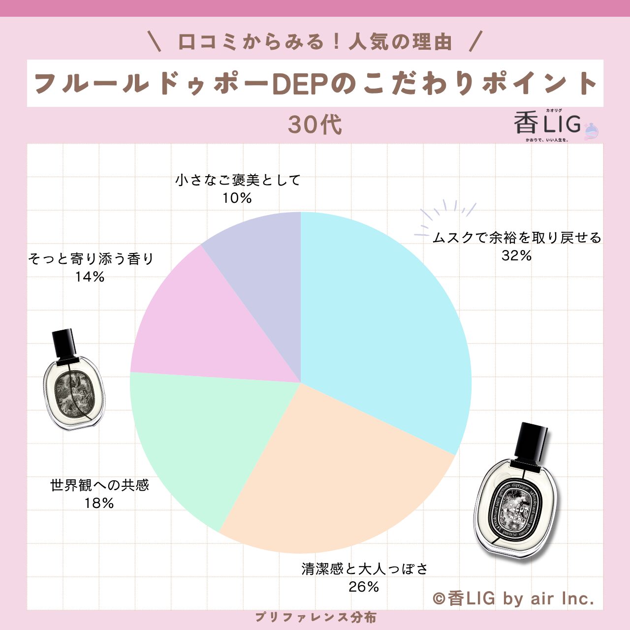 preference Fleur de Peau 30