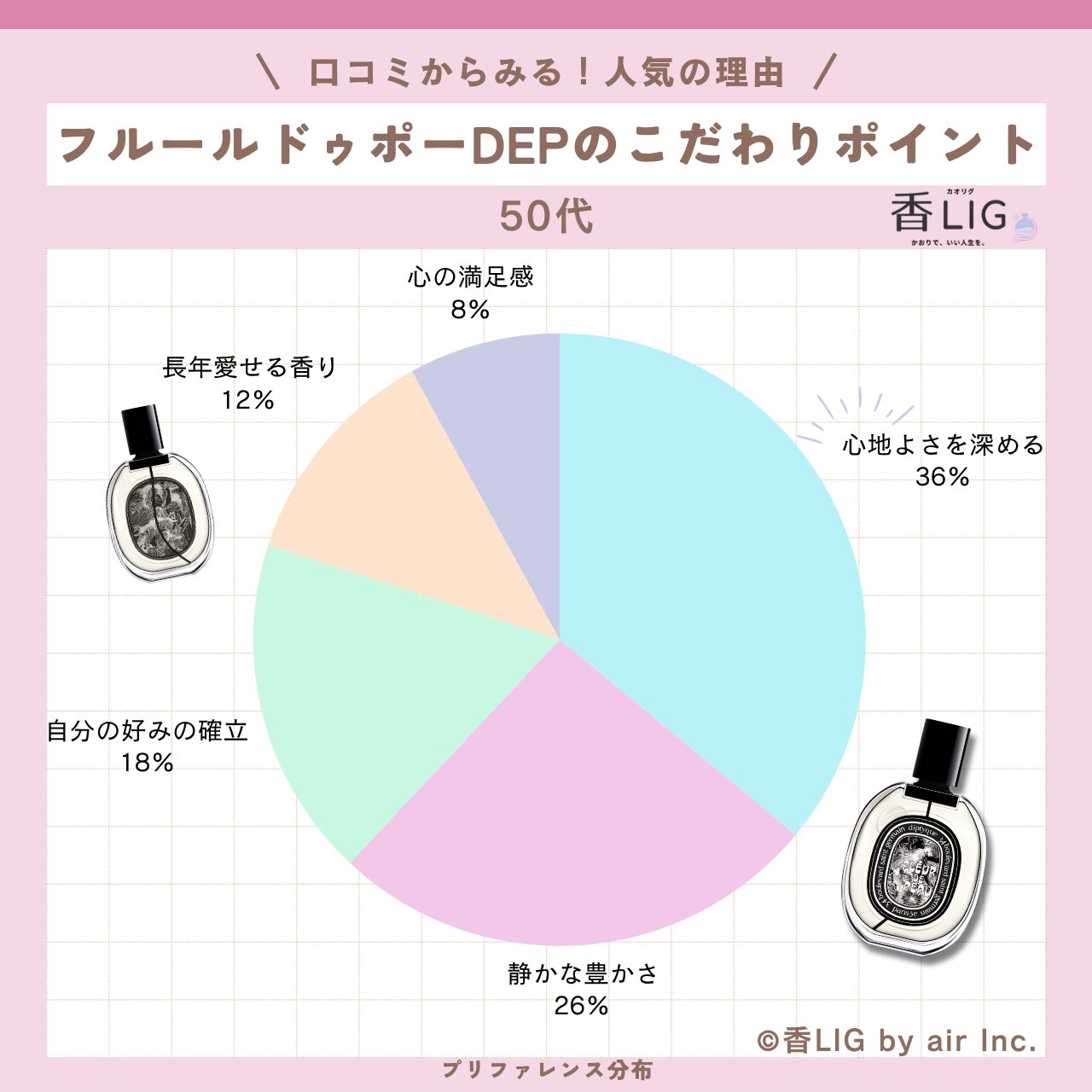 preference Fleur de Peau 50
