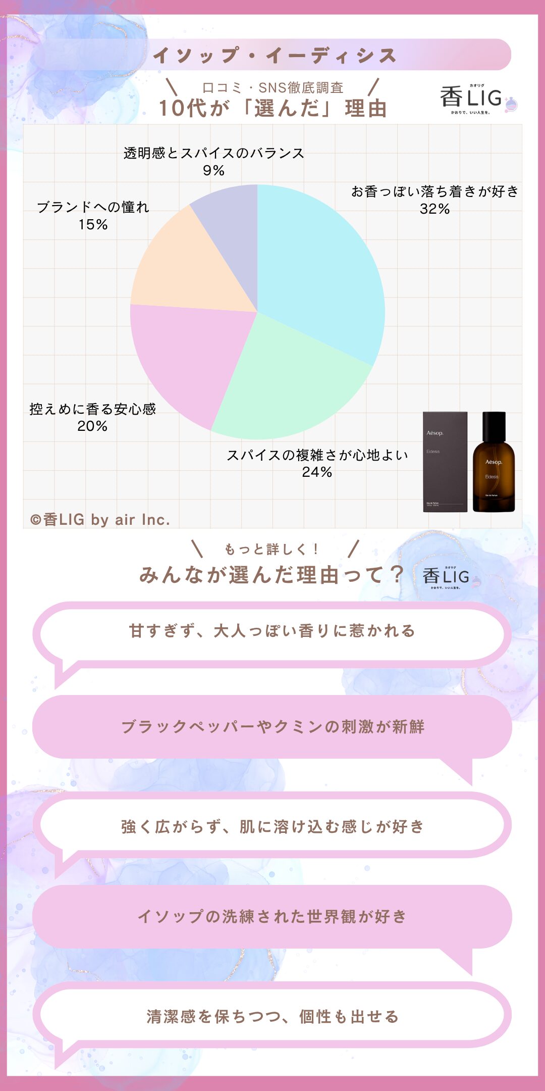 preference10 eidesis eau de parfum