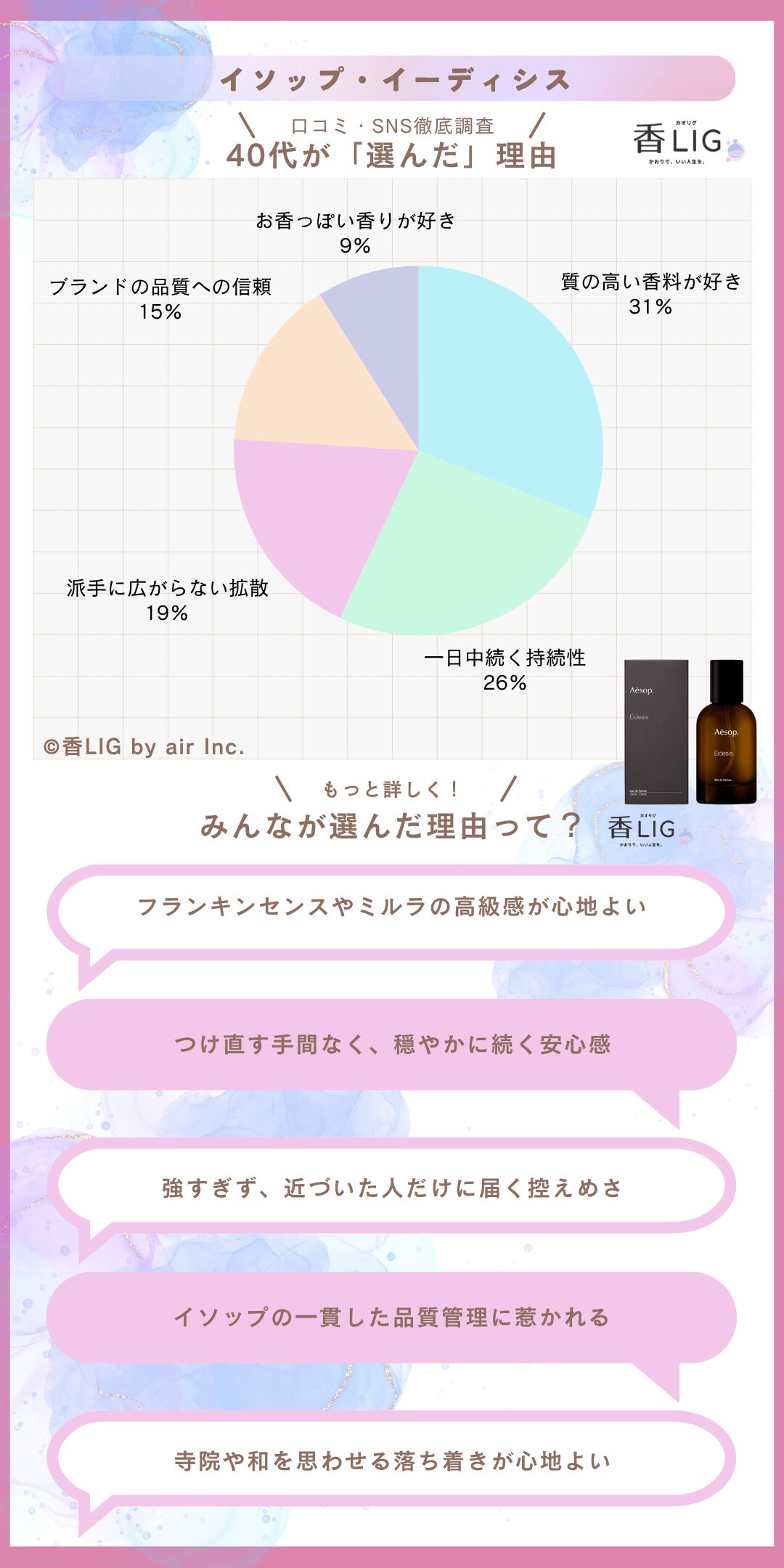 preference40 eidesis eau de parfum