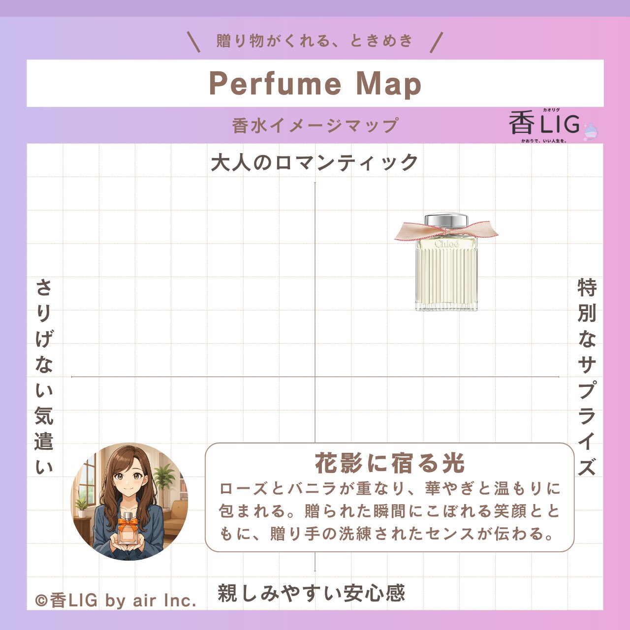 ImageMap gift Lumineuse