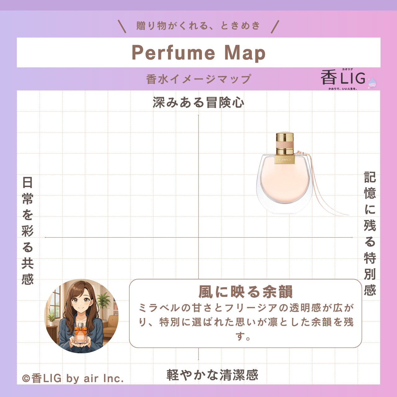 ImageMap gift Nomade EDP