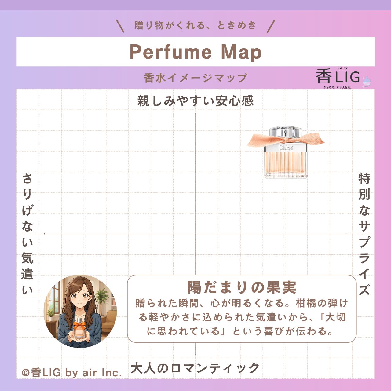 ImageMap gift Rose Tangerine