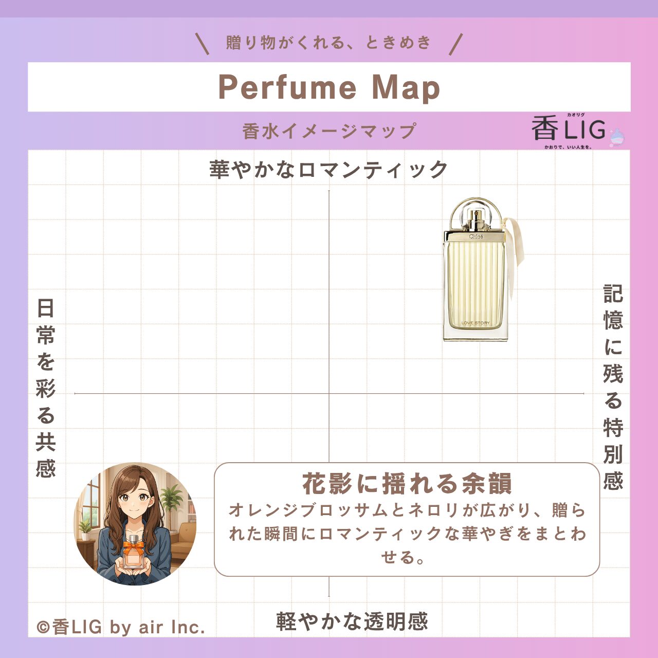 ImageMap gift love story EDP