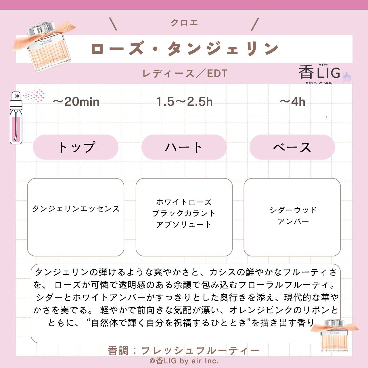 Note Rose Tangerine