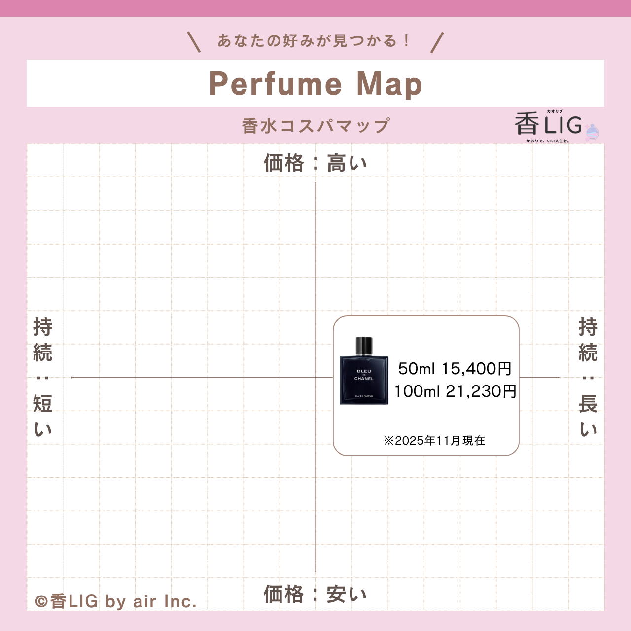 CospaMap Bleu de ChanelEDP