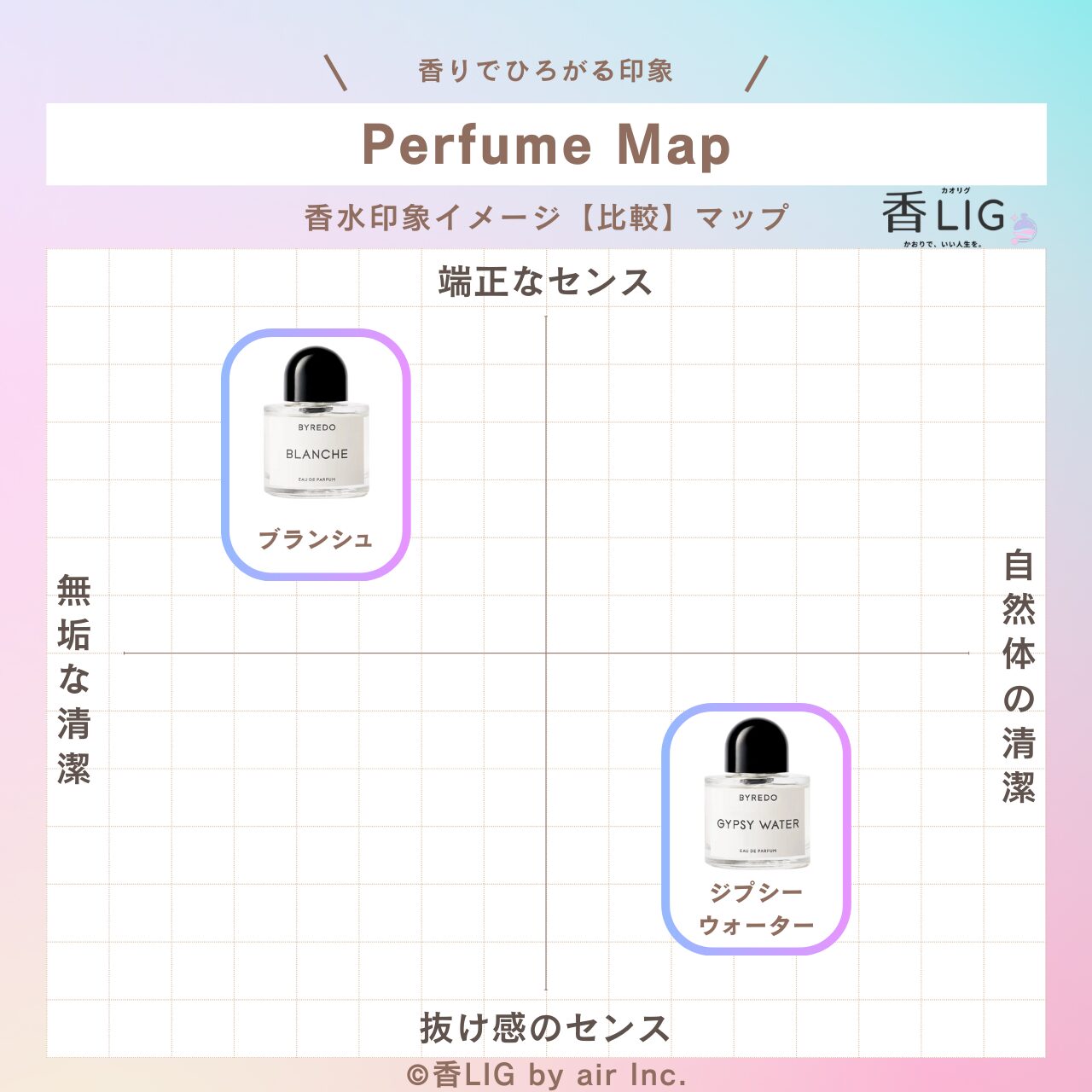 ImageMap BYREDO CleanSense