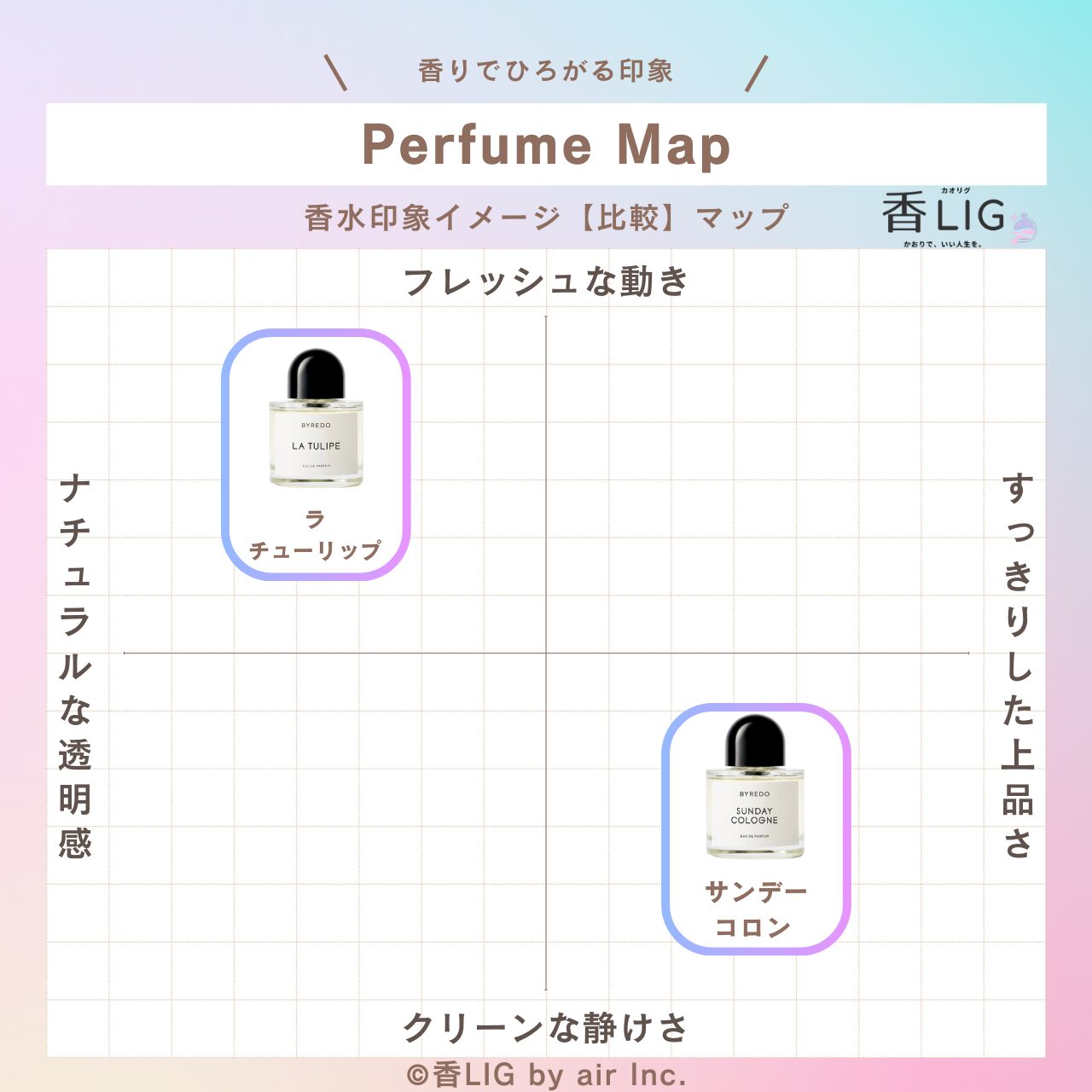 ImageMap BYREDO EffortlessSense