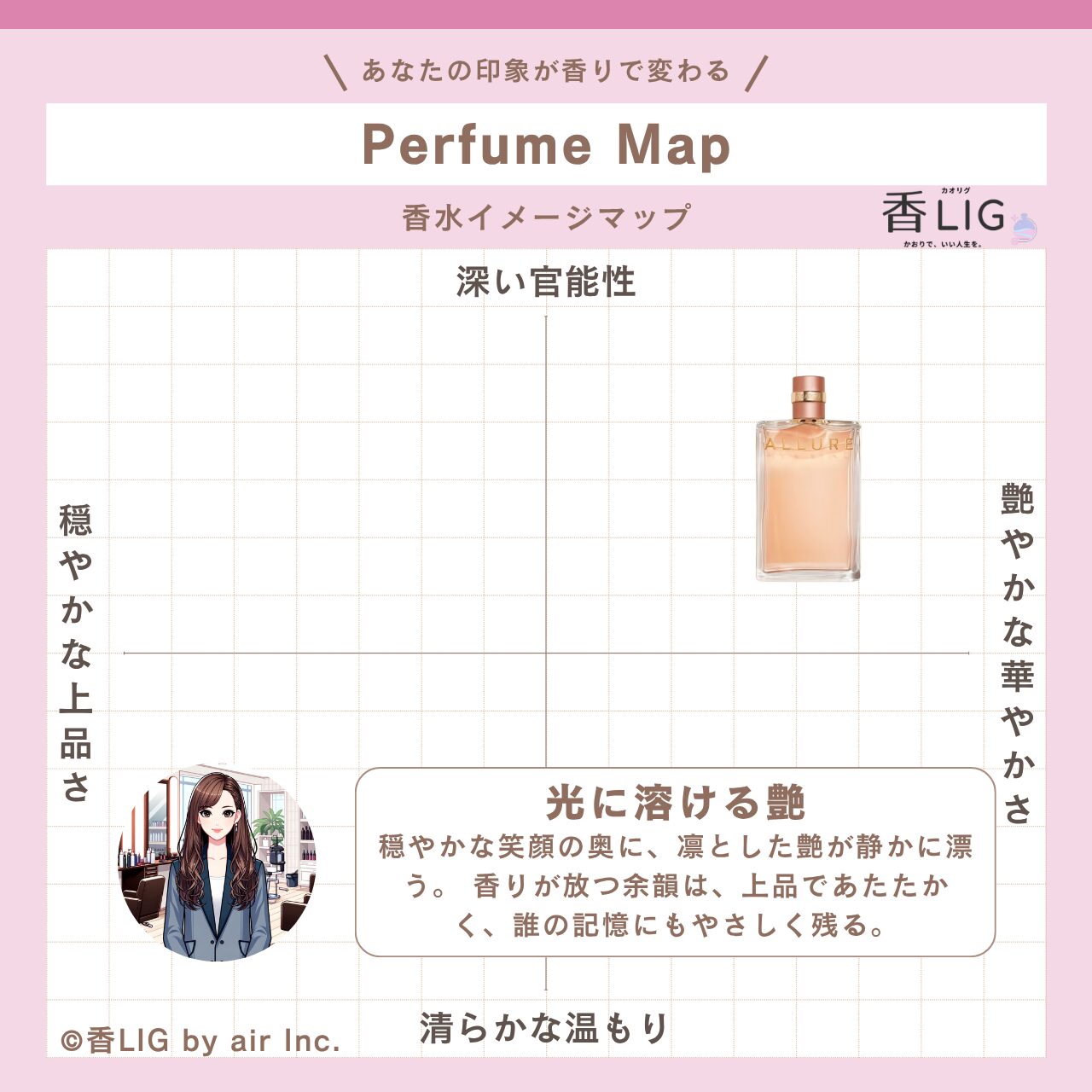 ImageMap Ladies ALLURE EDP