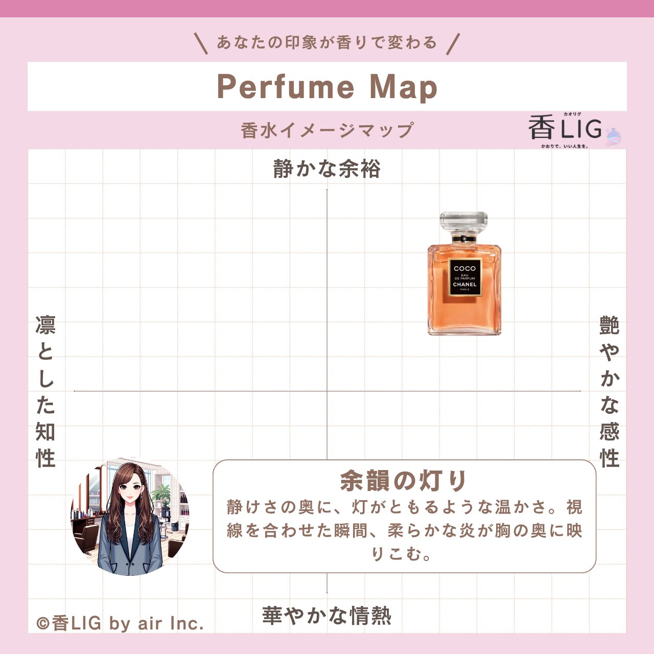 ImageMap Ladies coco