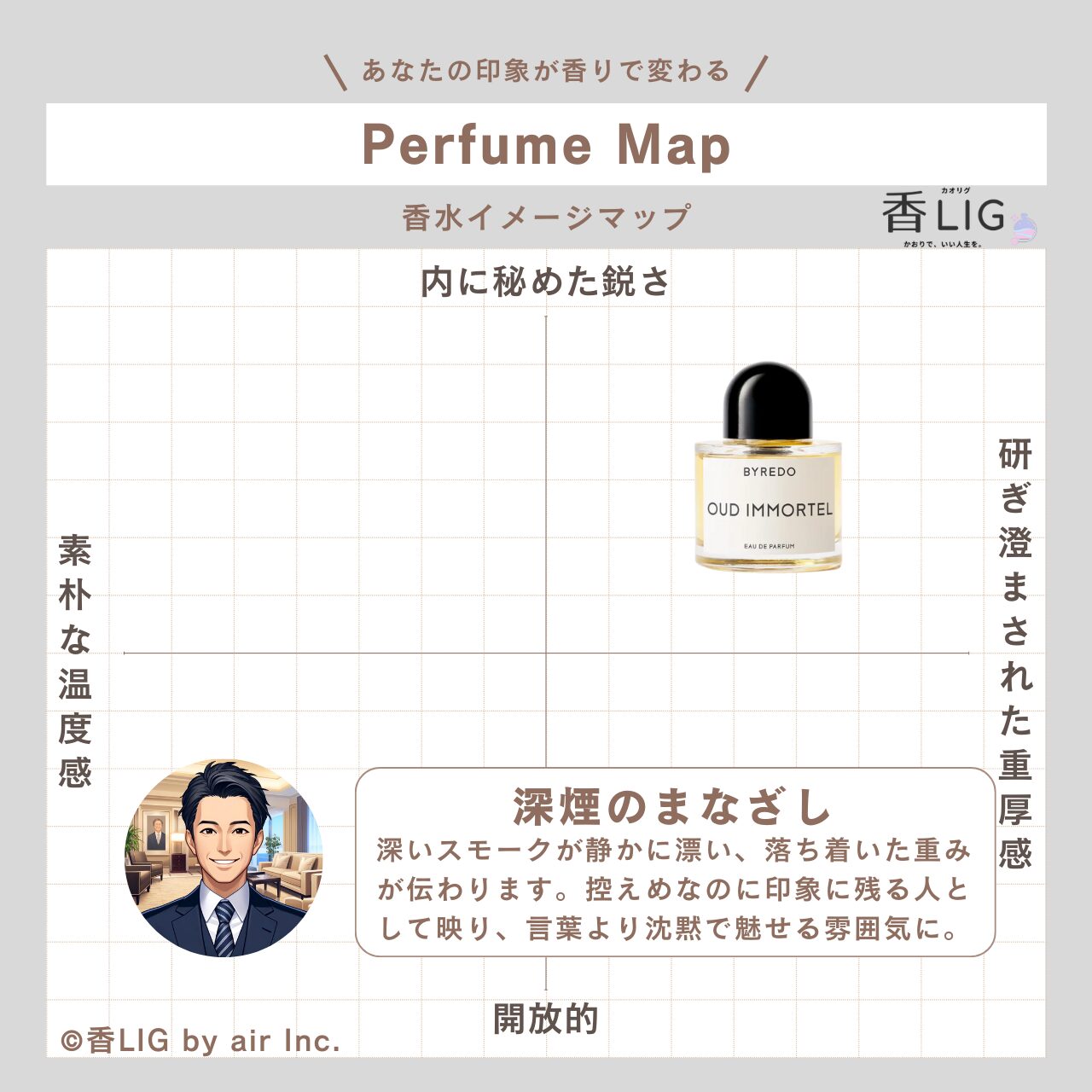 ImageMap MENS Oud Immortel