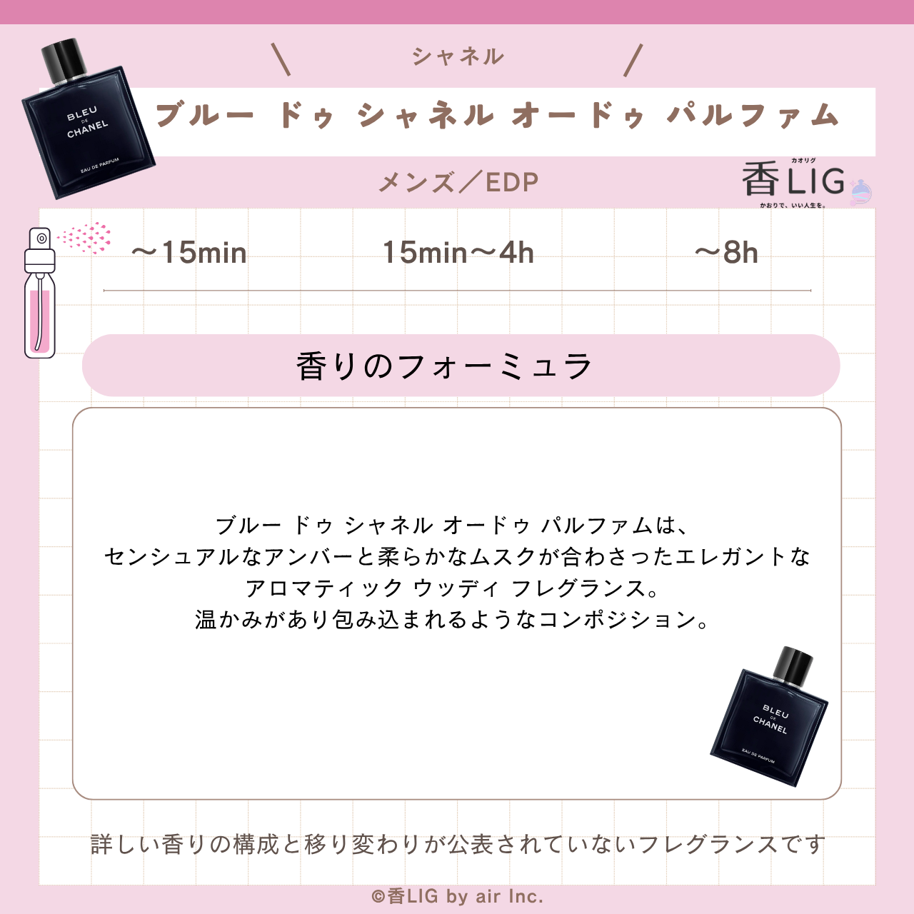 Note Bleu de ChanelEDP