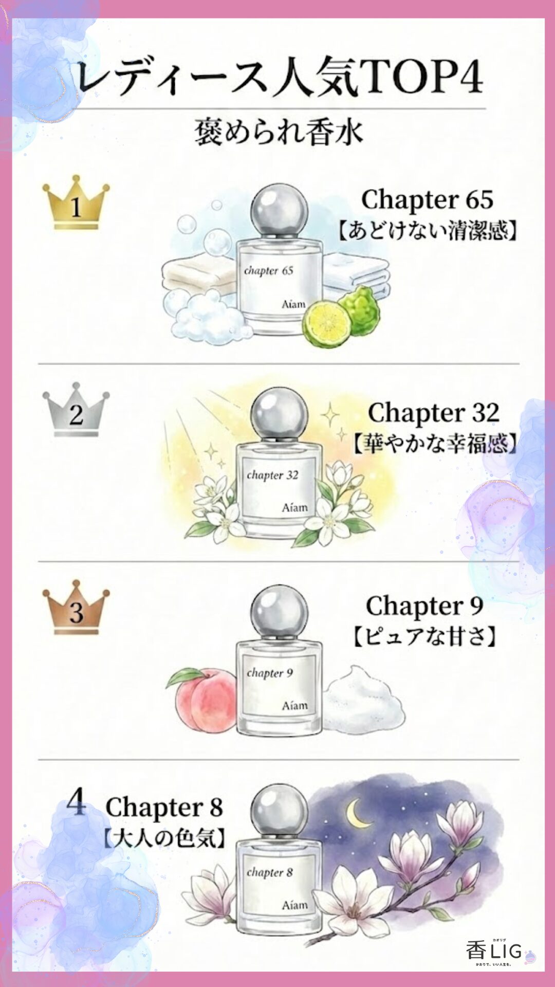 Aíam Ladies' Ranking