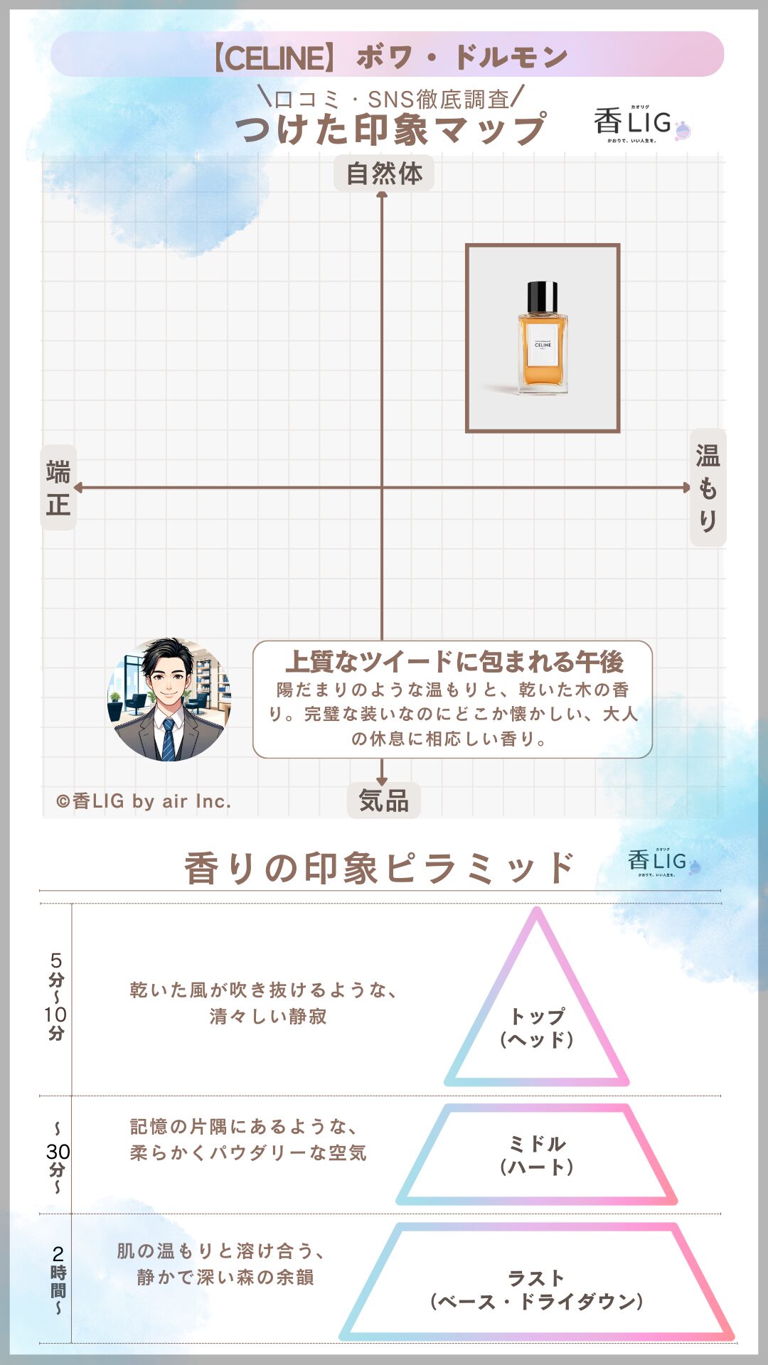 BOIS DORMANT ImageMap Mens