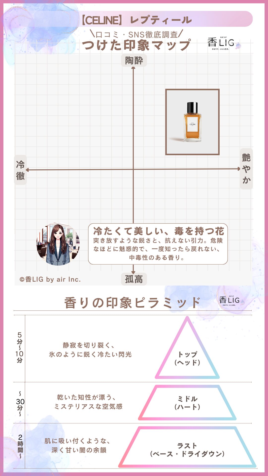 BREPTILE ImageMap ladies