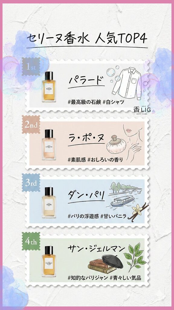 CELINE ladies ranking