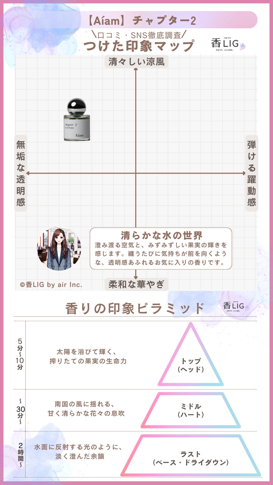 Chapter2 ImageMap ladies