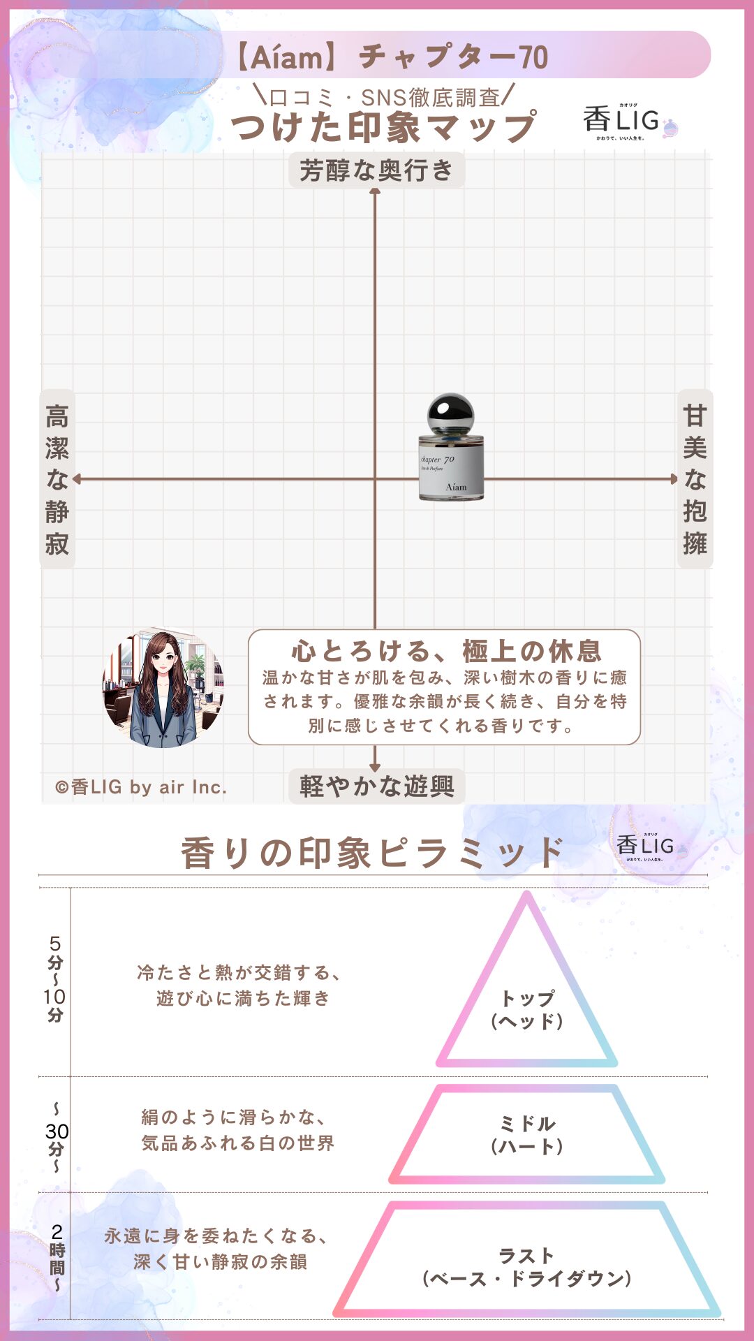 Chapter70 ImageMap ladies