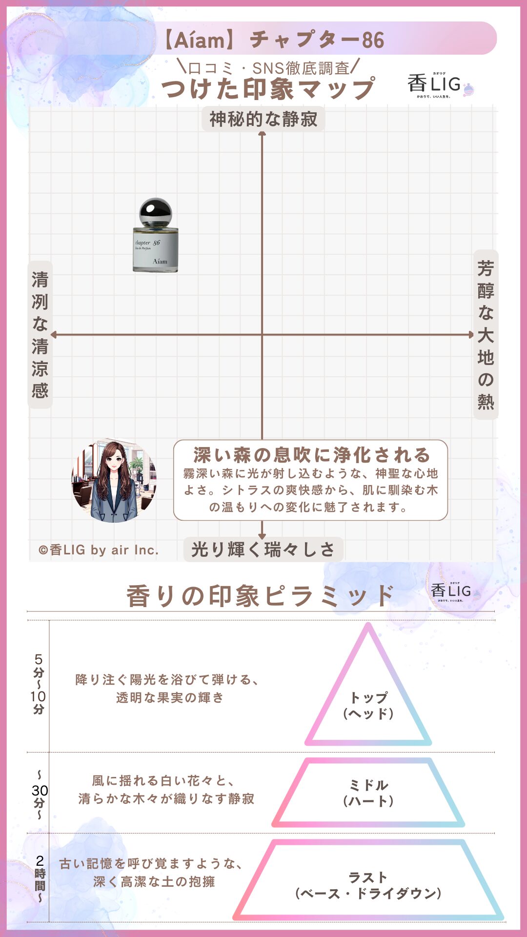 Chapter86 ImageMap ladies