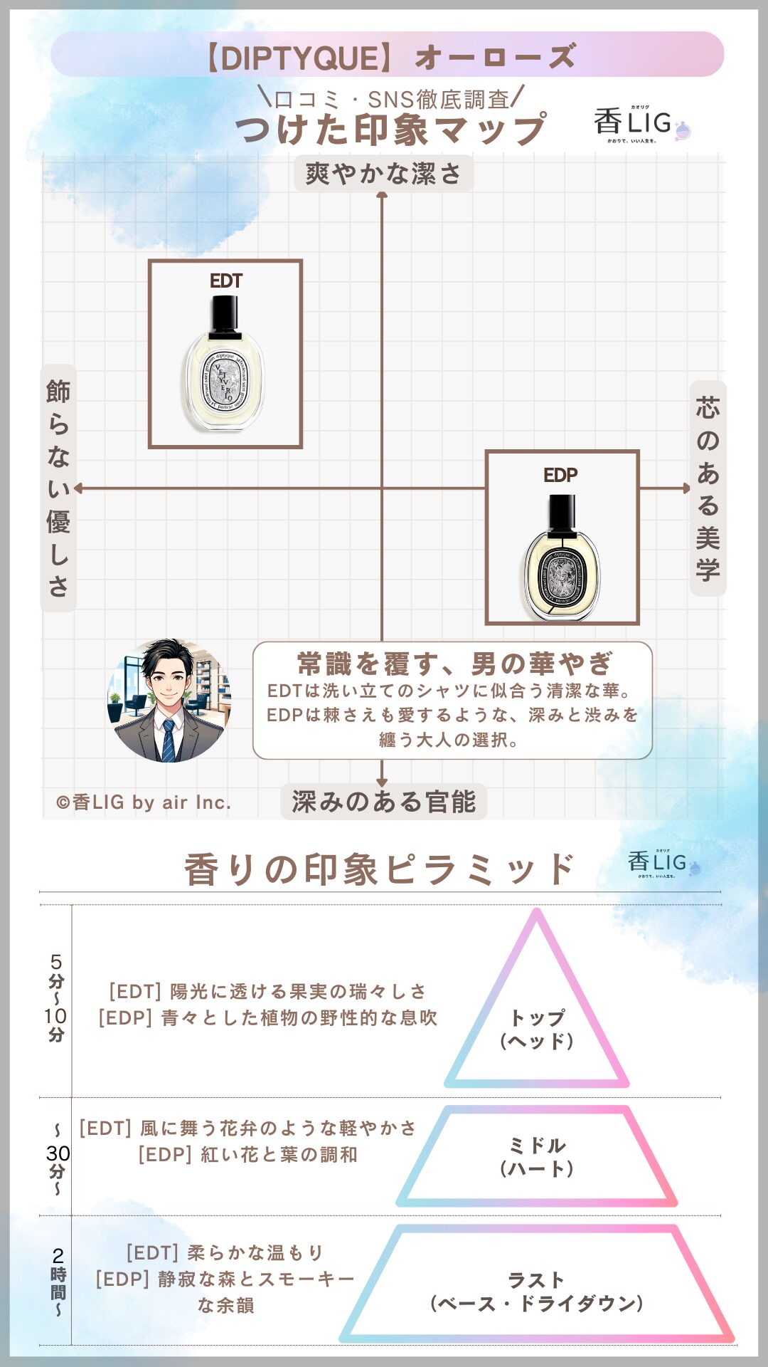 Eau Rose ImageMap Mens