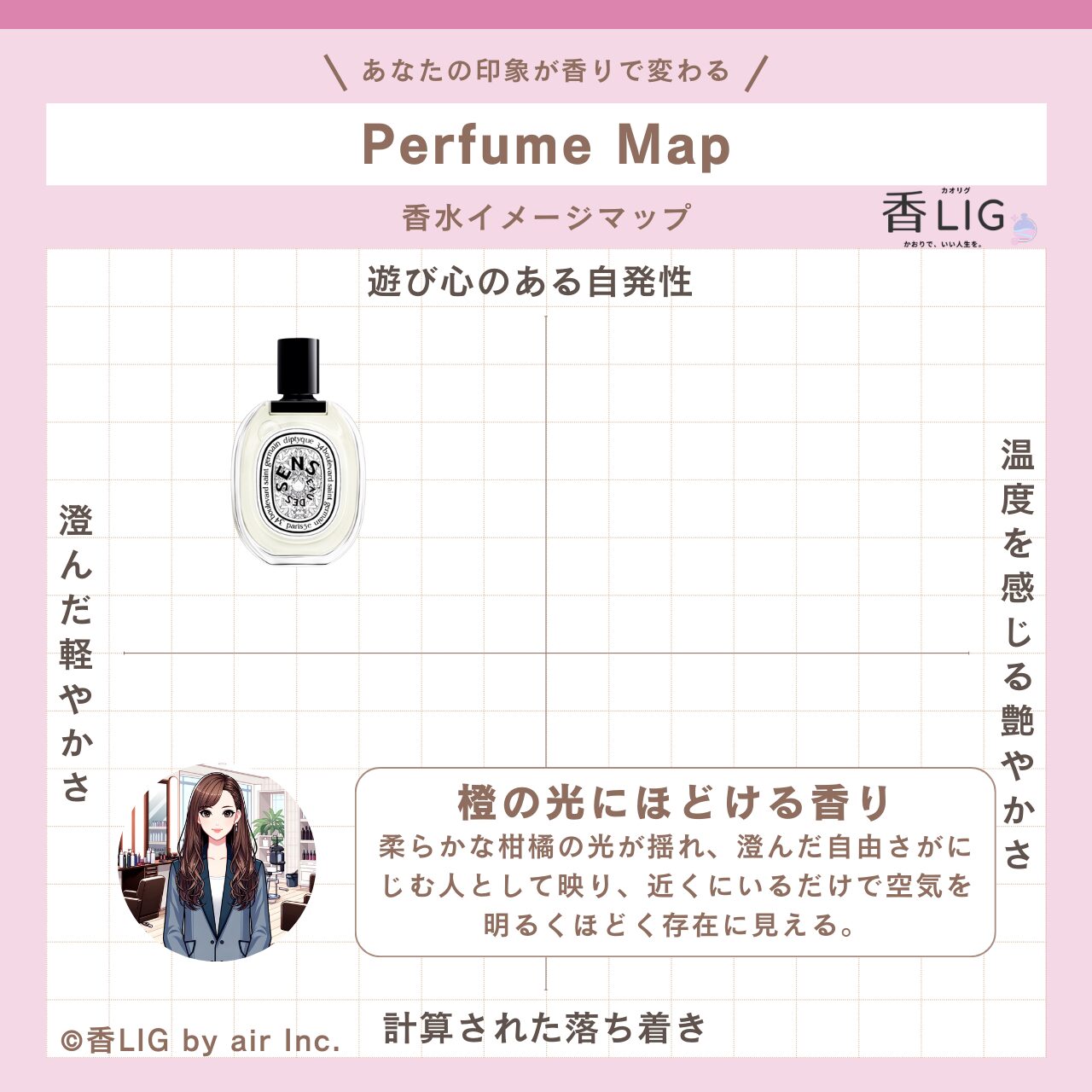 ImageMap Ladies Eau des Sens