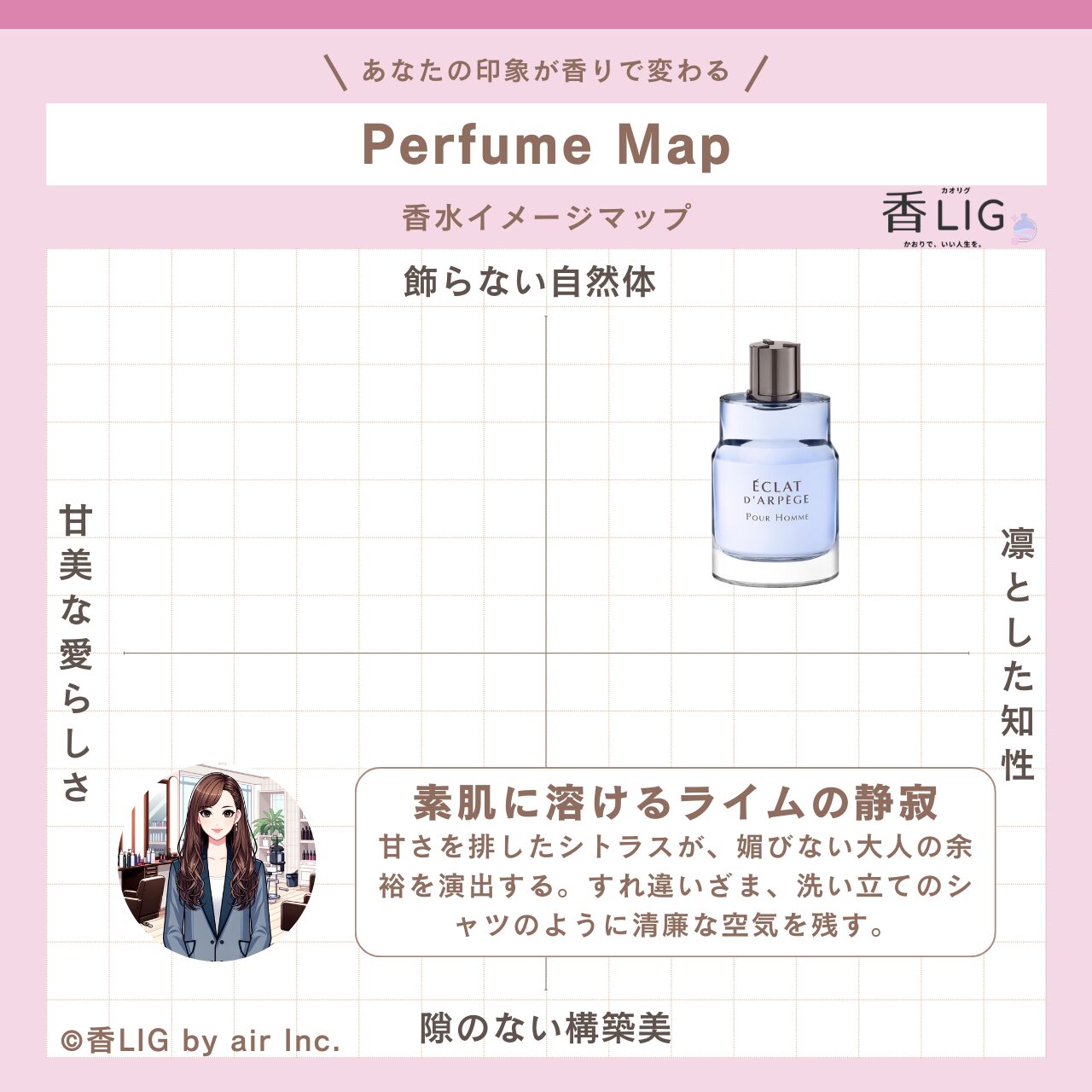 ImageMap Ladies Éclat d'Arpège Pour Homme