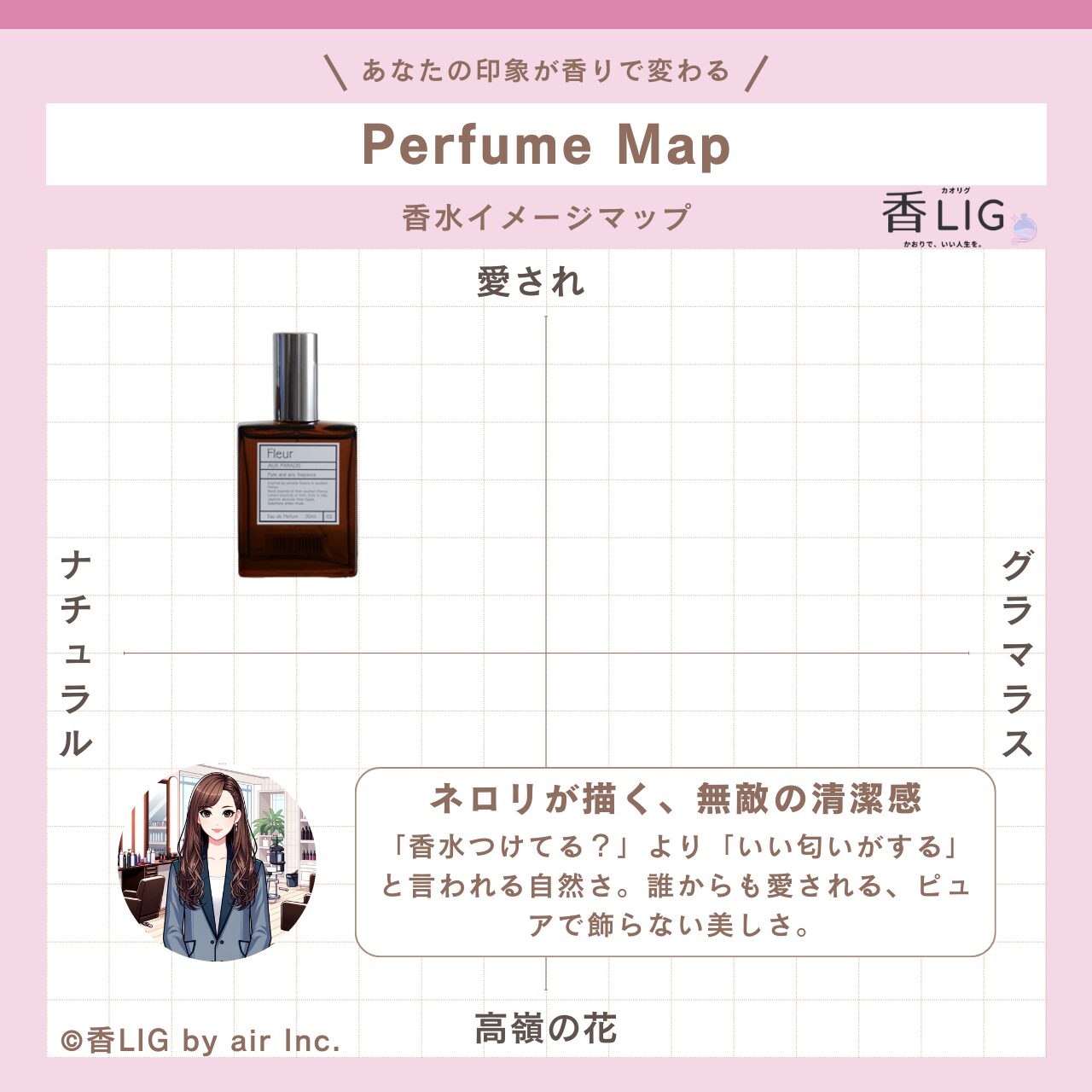 ImageMap Ladies Fleur