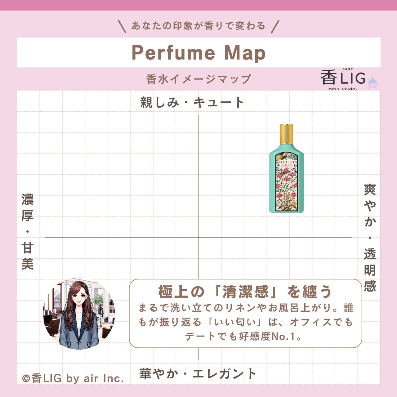 ImageMap Ladies Flora Gorgeous Jasmine Eau de Parfum