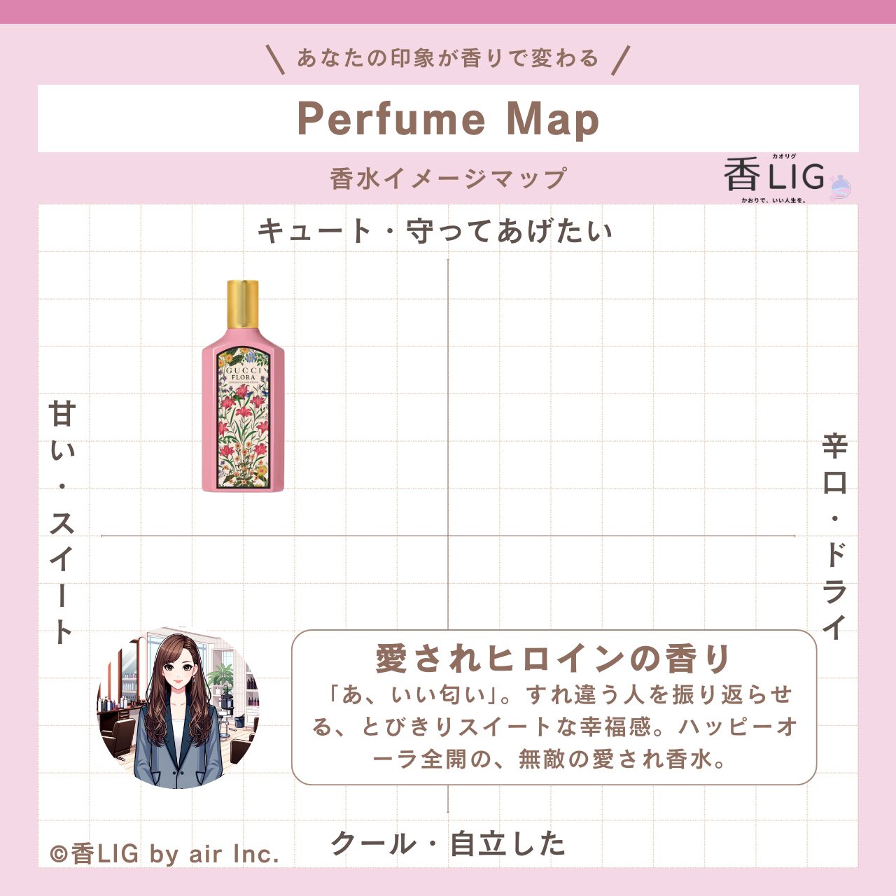 ImageMap Ladies Gorgeous Gardenia Eau de Parfum