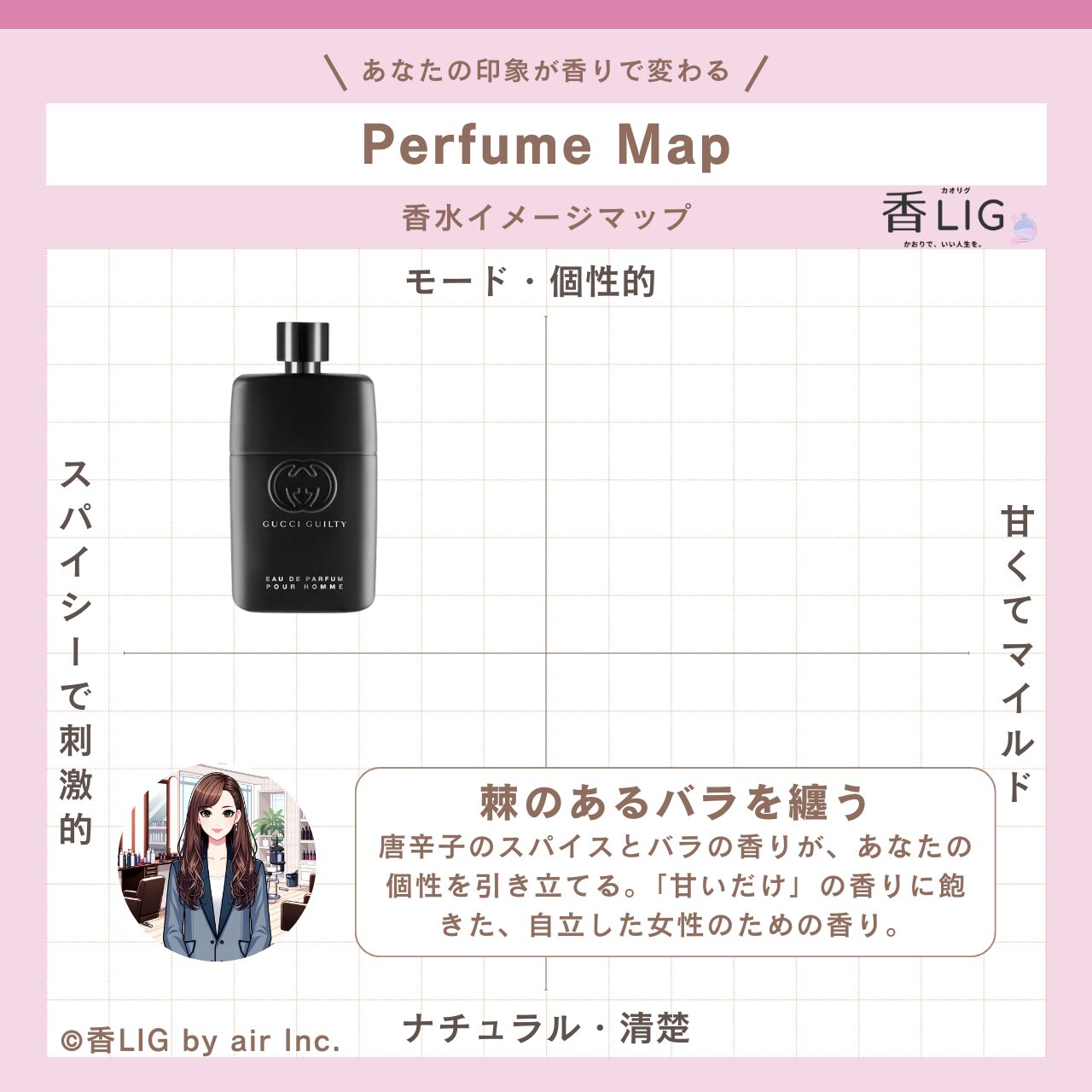 ImageMap Ladies Gucci Guilty Pour Homme Eau de Parfum