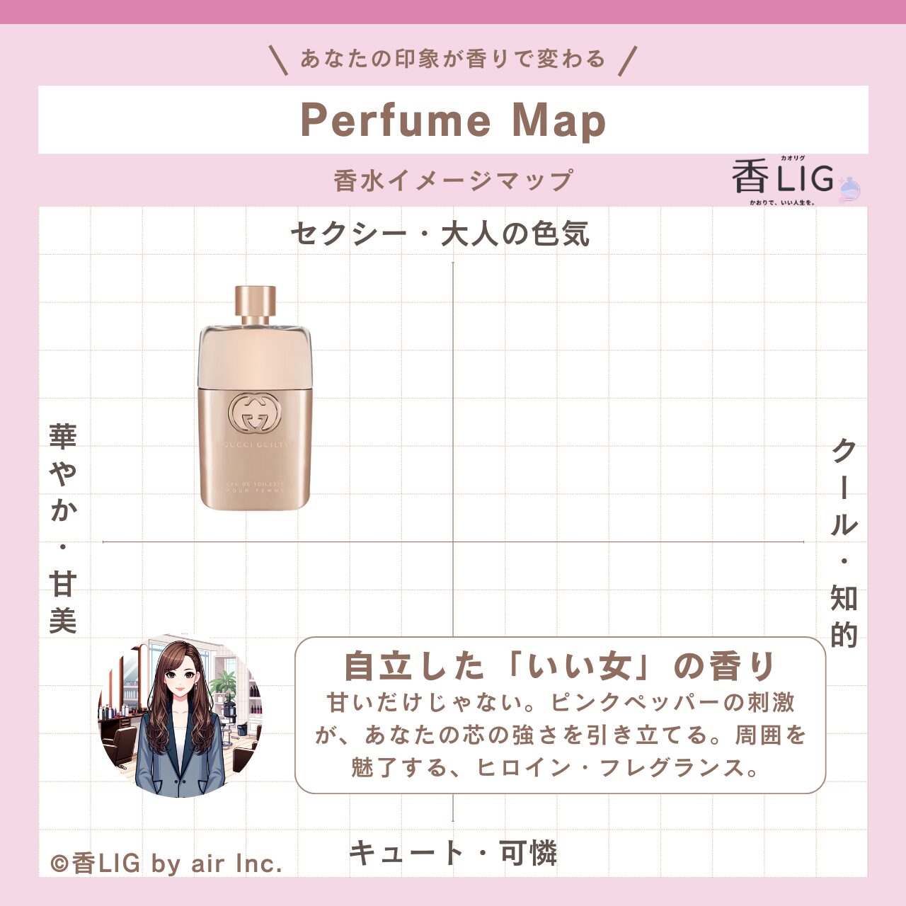 ImageMap Ladies Guilty Eau de Toilette Pour Femme