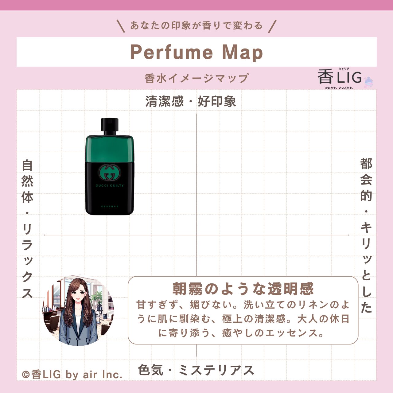 ImageMap Ladies Guilty Essence Pour Homme