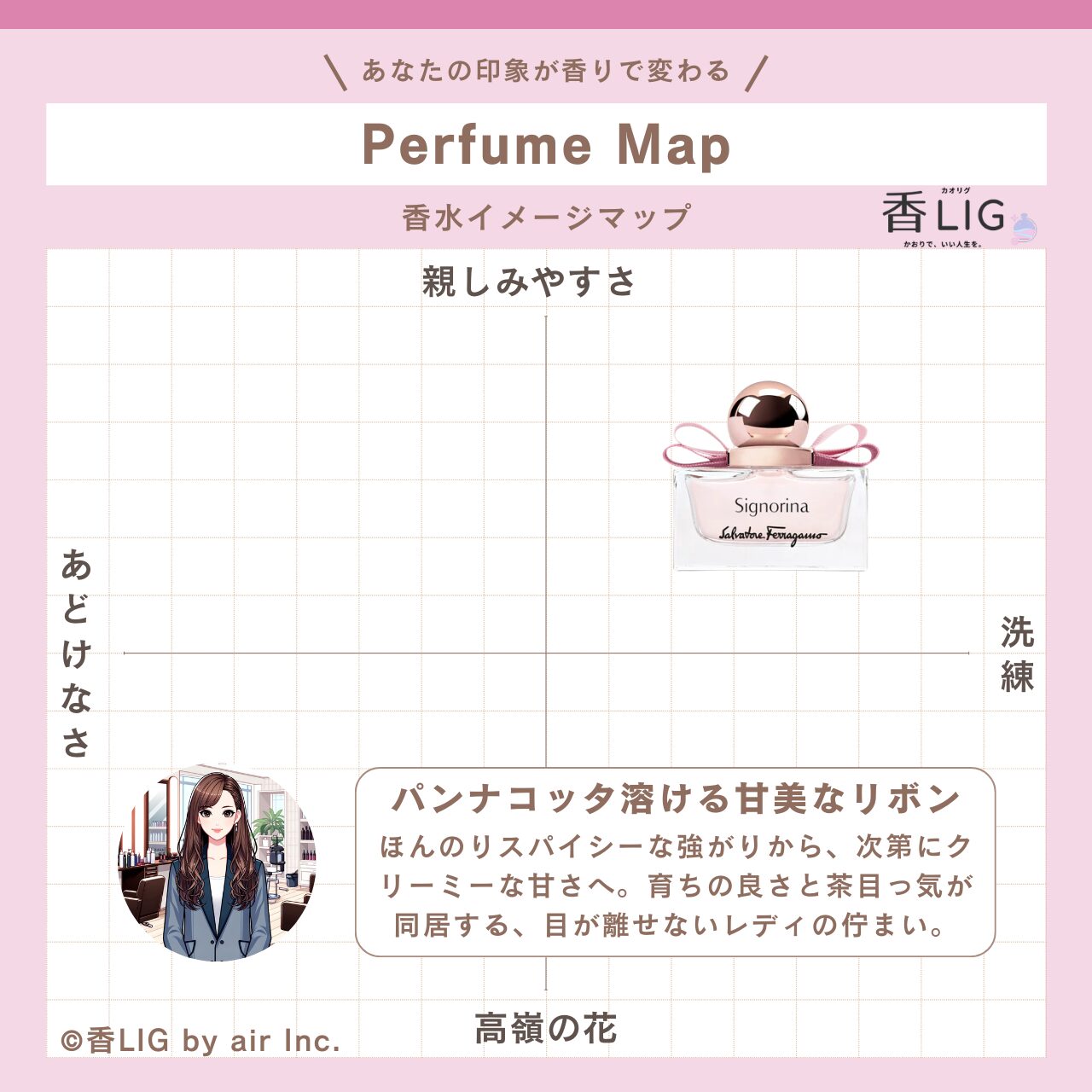 ImageMap Ladies Signorina Eau de Parfum