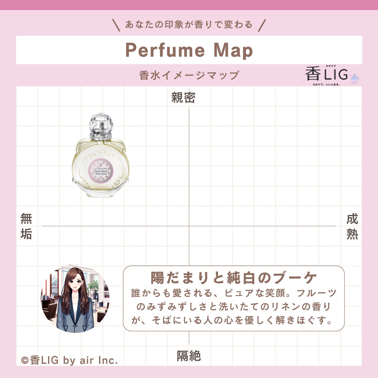 ImageMap Ladies White Floral