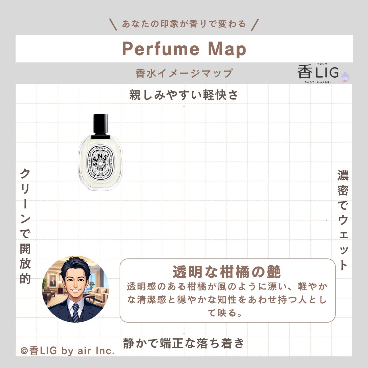 ImageMap MENS Eau des Sens