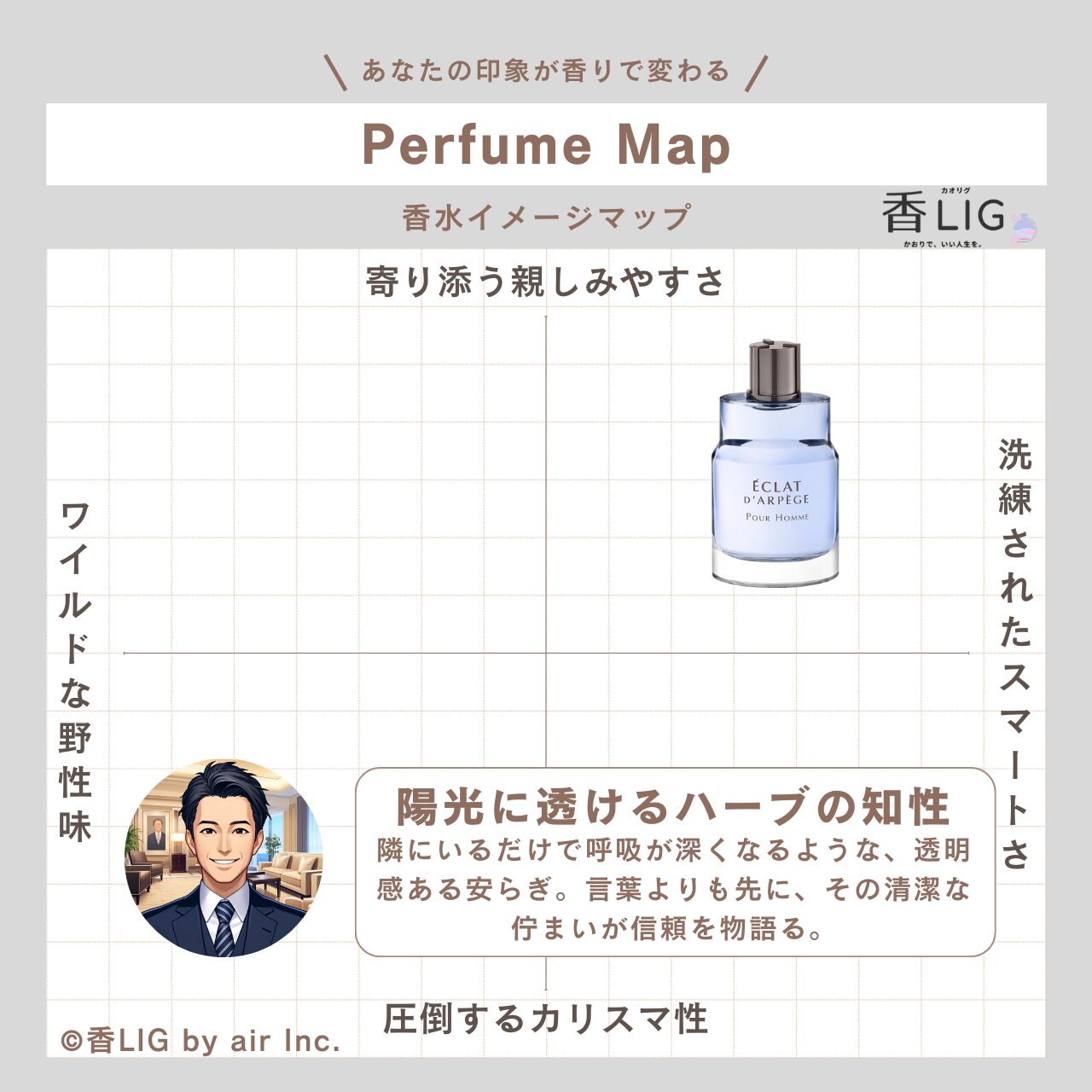 ImageMap MENS Éclat d'Arpège Pour Homme