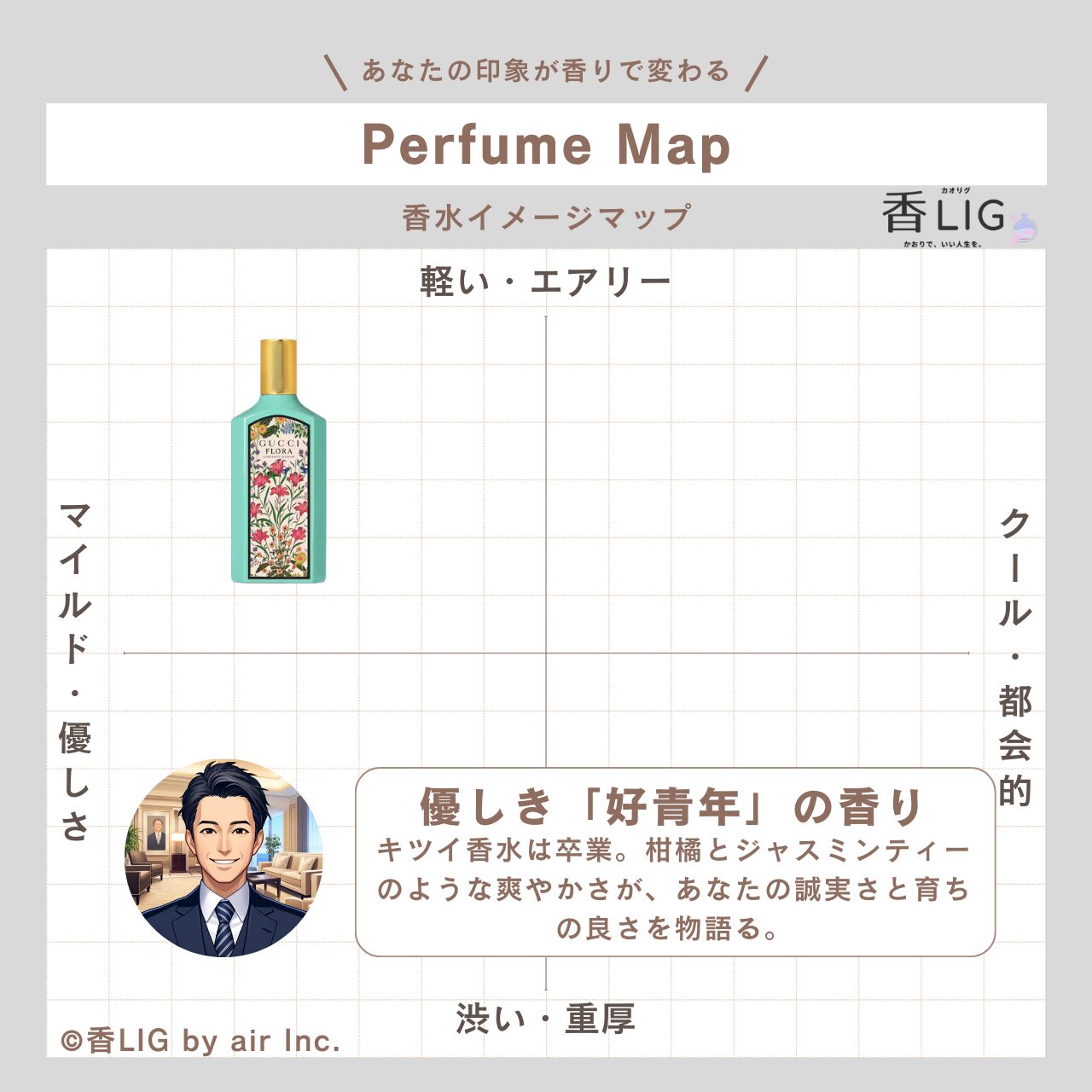 ImageMap MENS Flora Gorgeous Jasmine Eau de Parfum