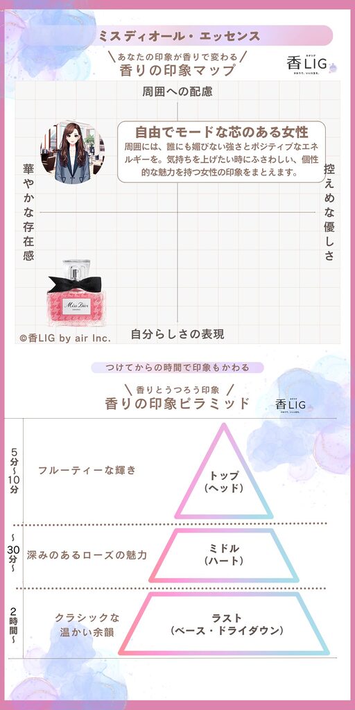 MissDior essence ImageMap Ladies