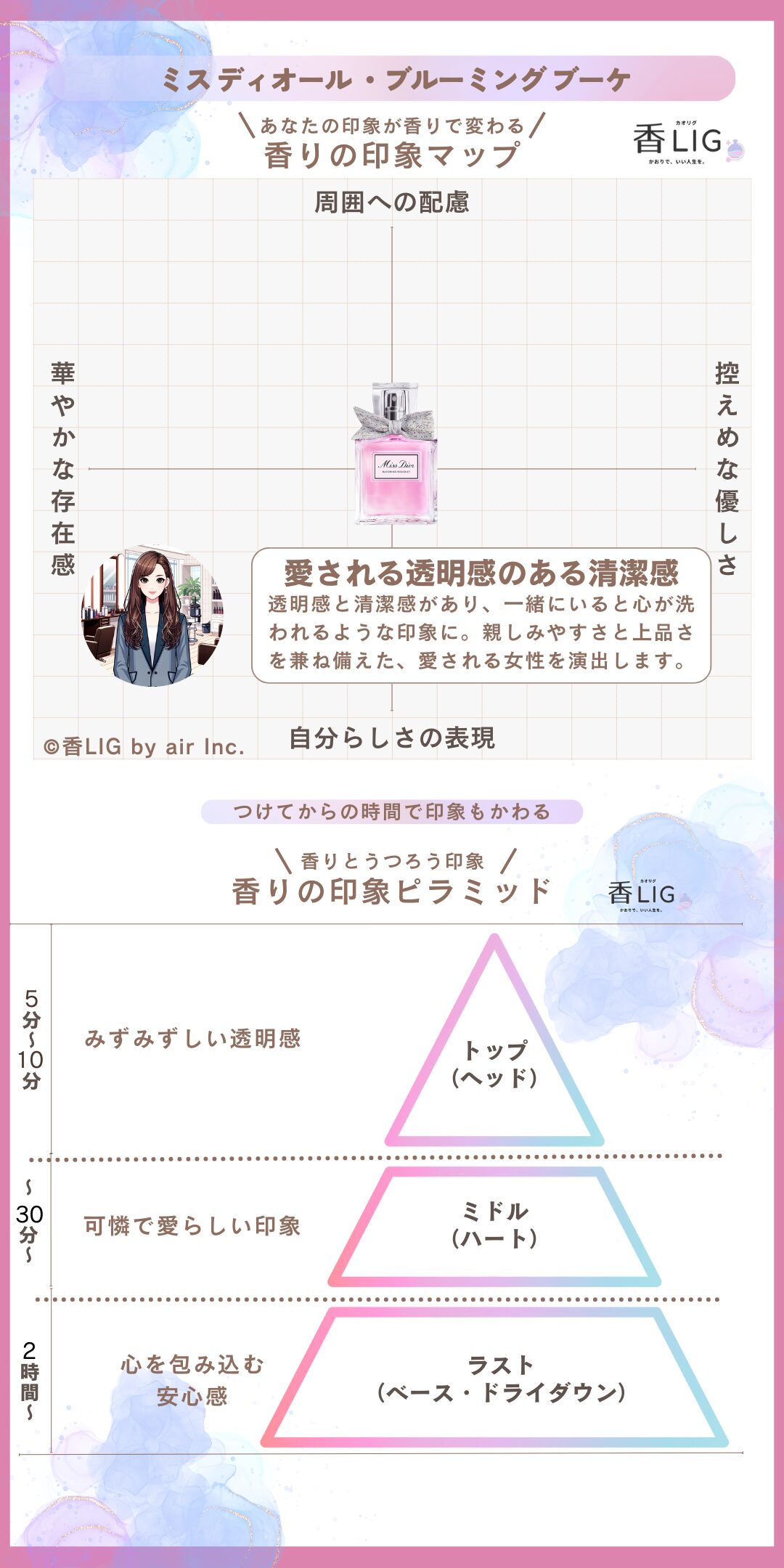 MissDiorBlooming bouquet ImageMap Ladies