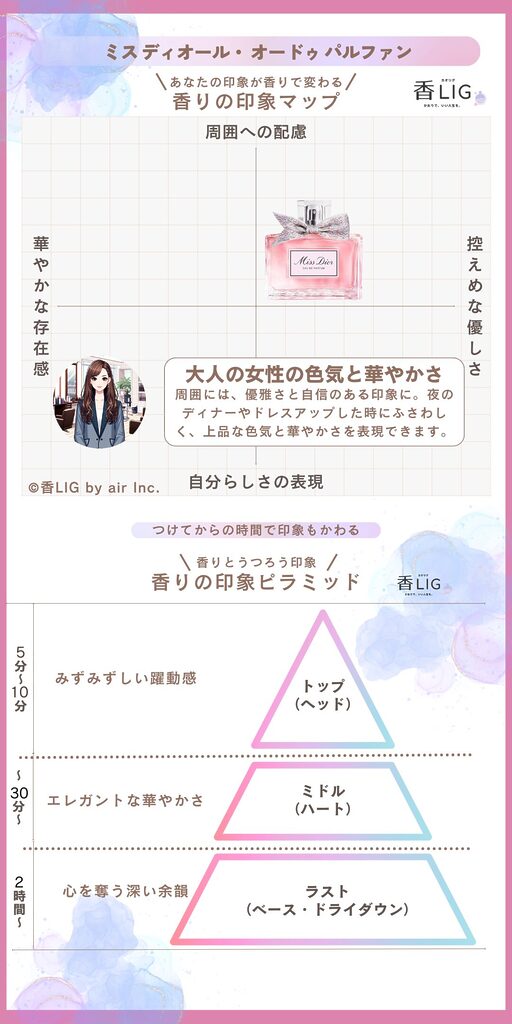 MissDiorEDP ImageMap Ladies