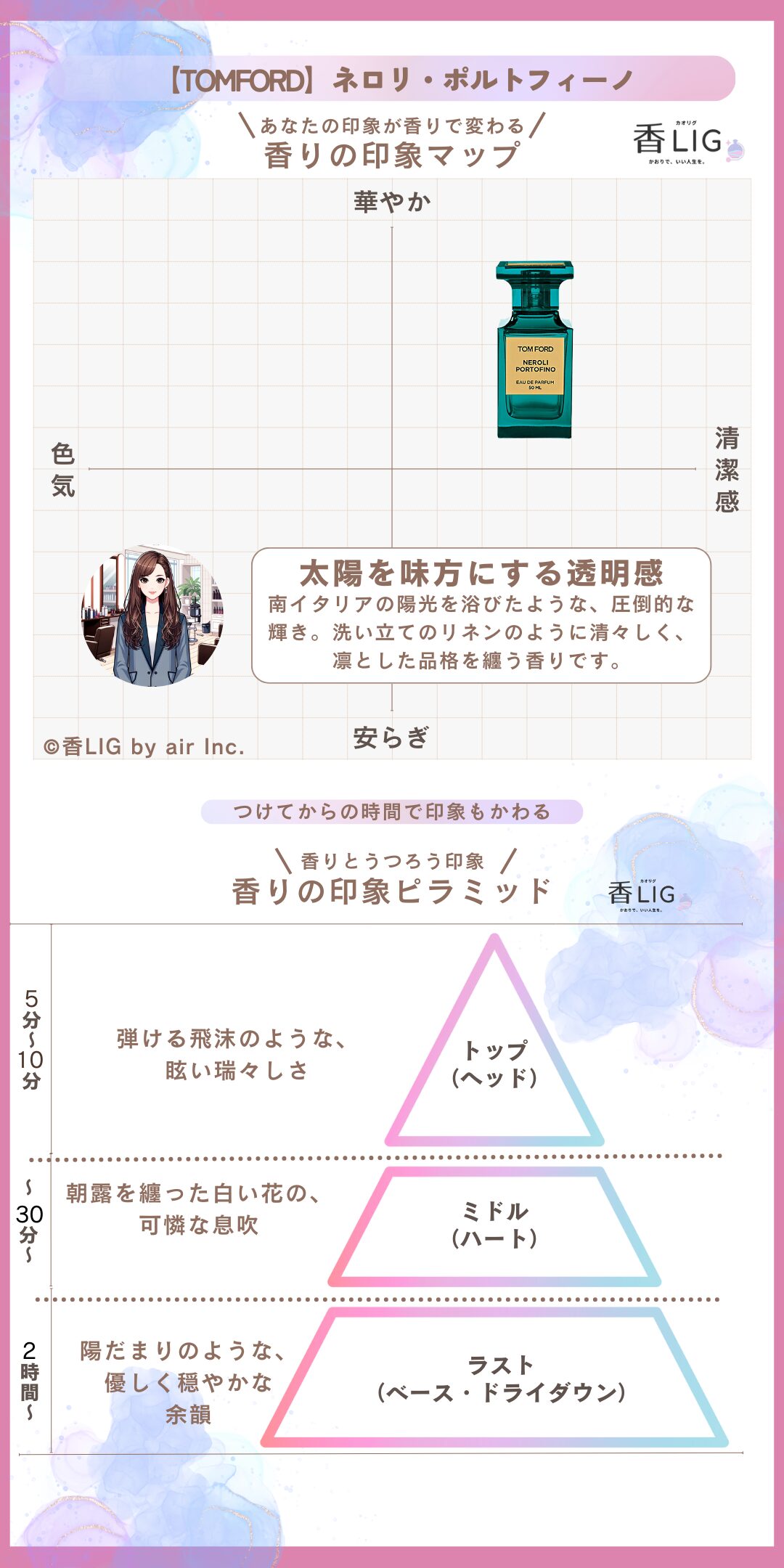 Neroli Portofino ImageMap Ladies