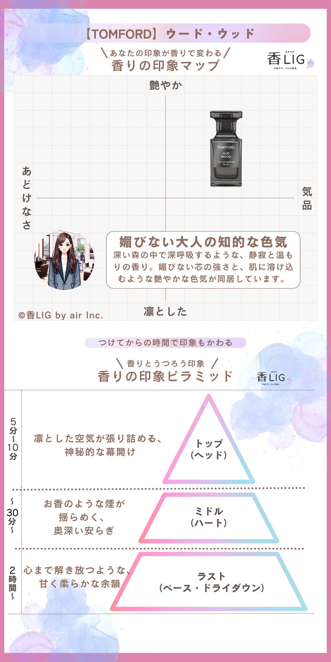 Oud Wood ImageMap Ladies