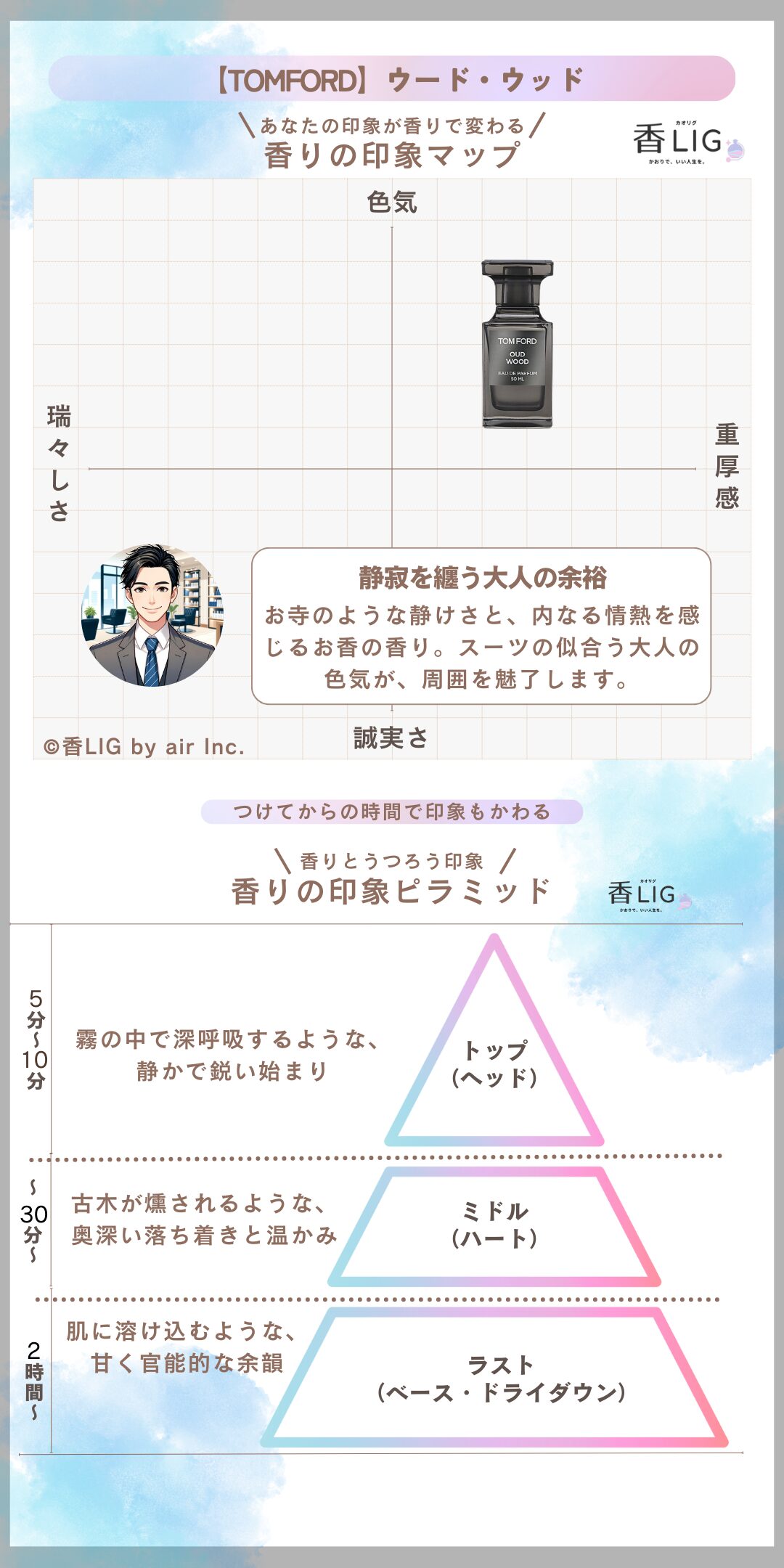 Oud Wood ImageMap man