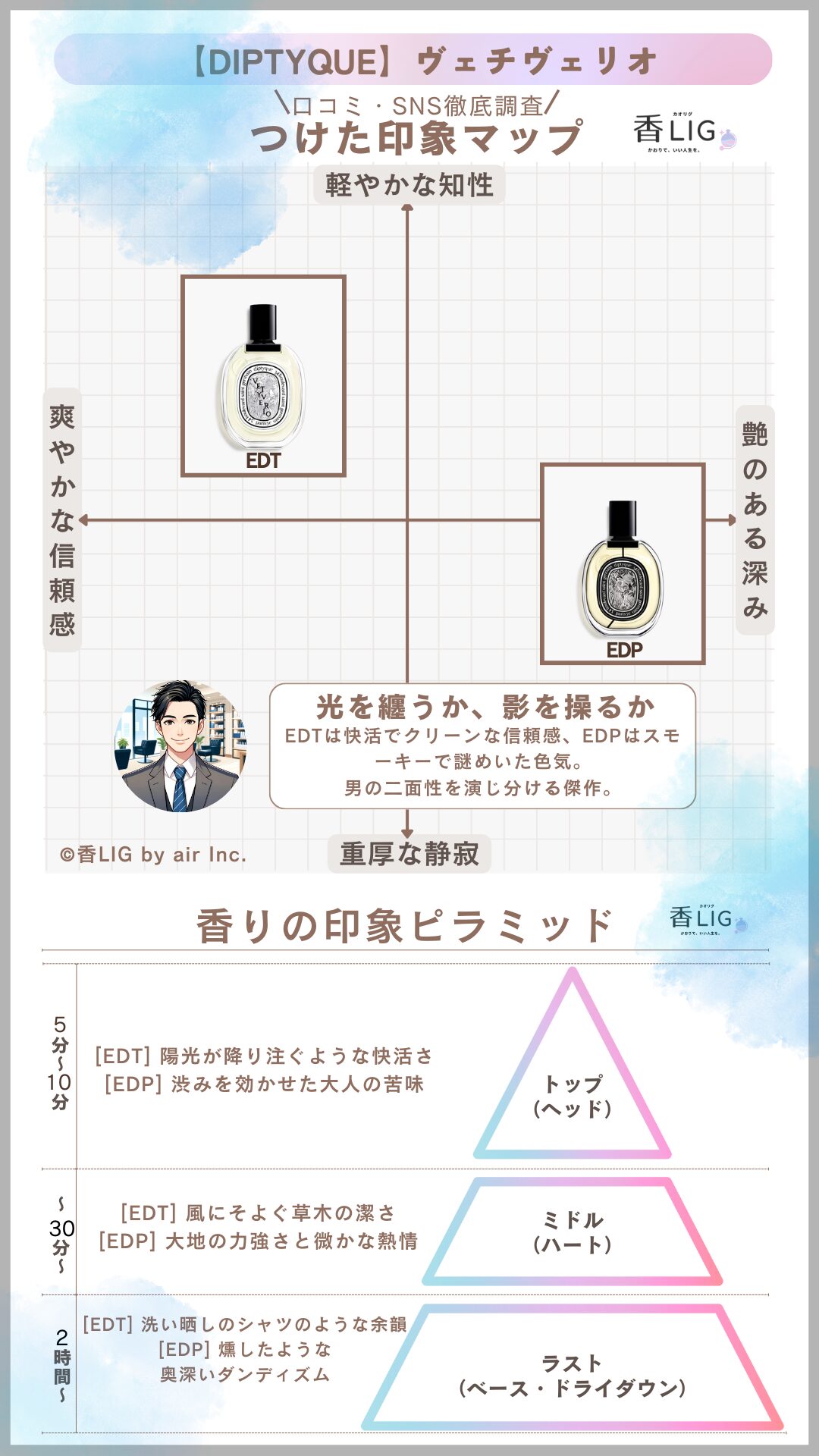 Vetyverio ImageMap Mens