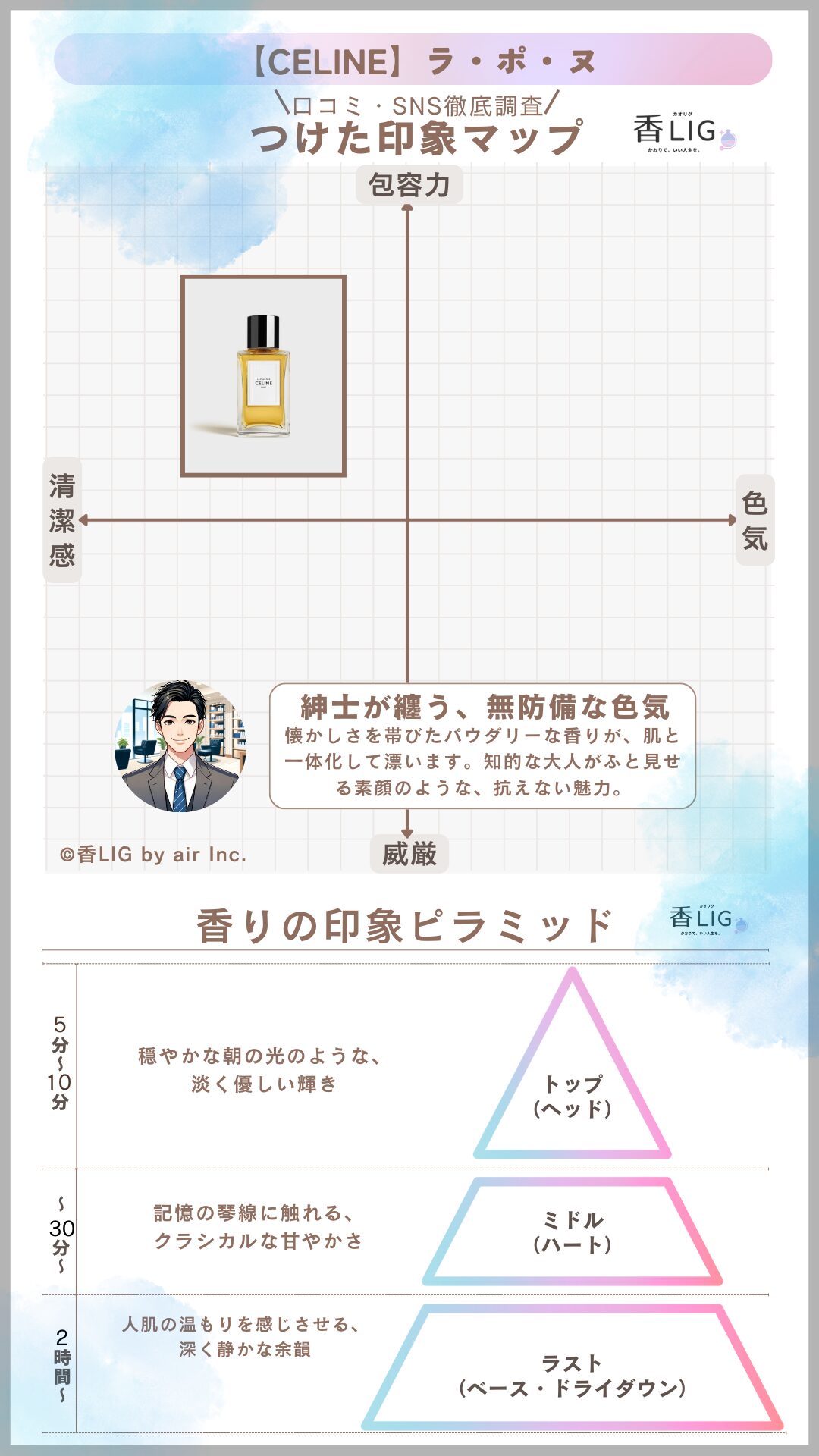 VetyverioLA PEAU NUE