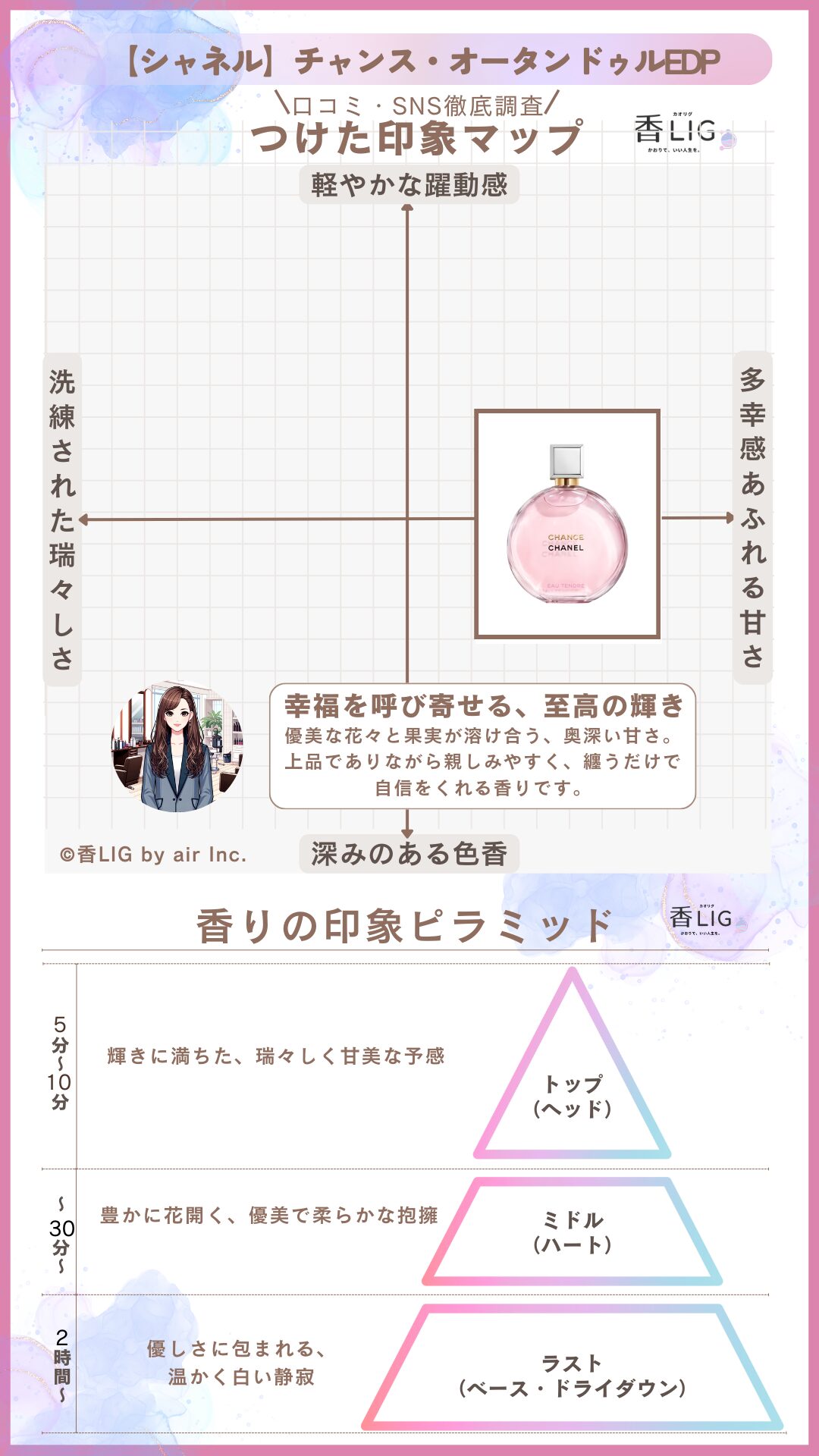 CHANCE EAU TENDRE EDP ImageMap ladies