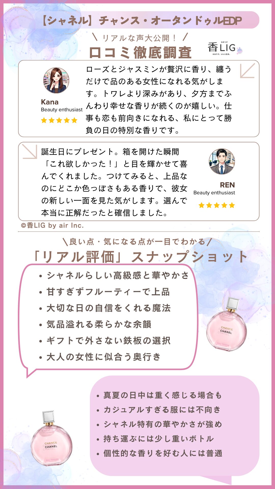 CHANCE EAU TENDRE EDP Review